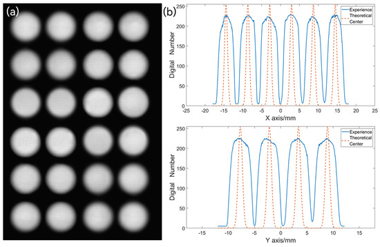 Research on Image Mapping Spectrometer Based on Ultra-Thin Research on Image Mapping Spectrometer Based on Ultra-Thin