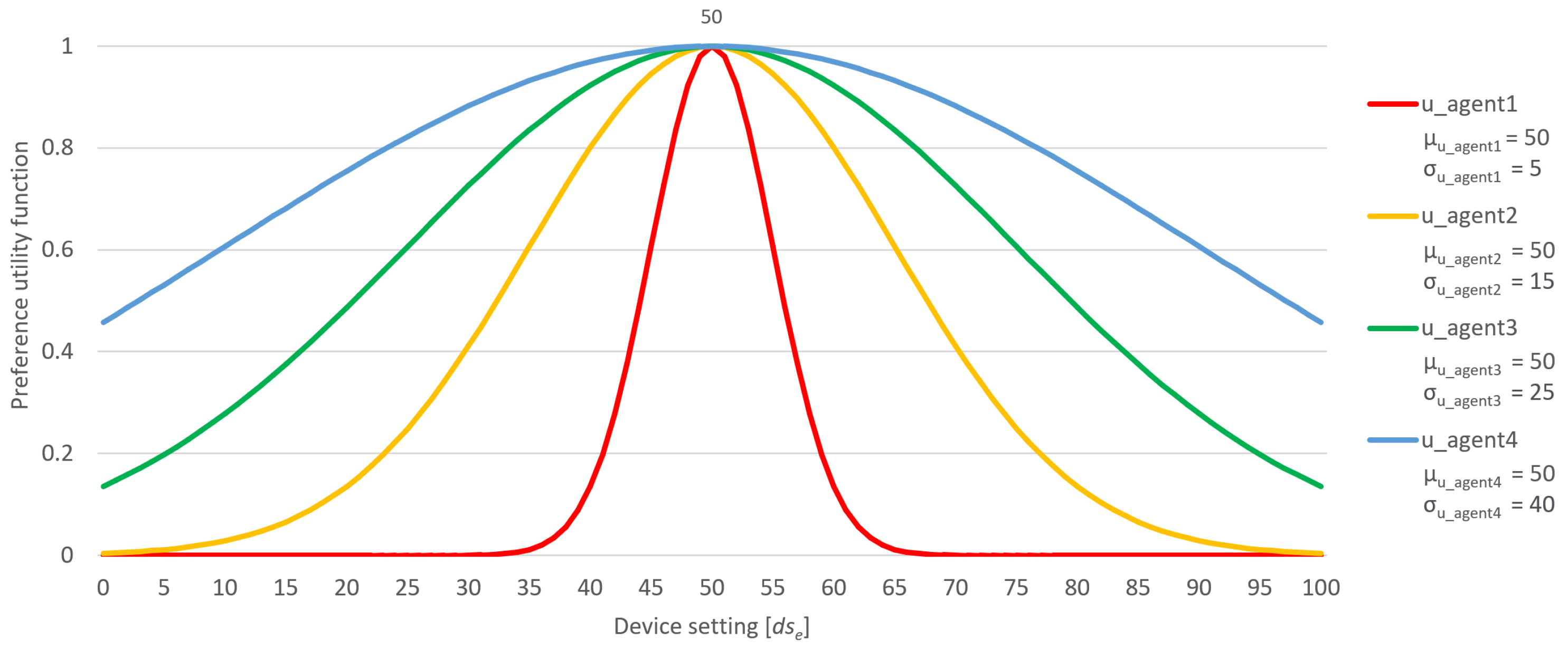 Sensors 24 01764 g002