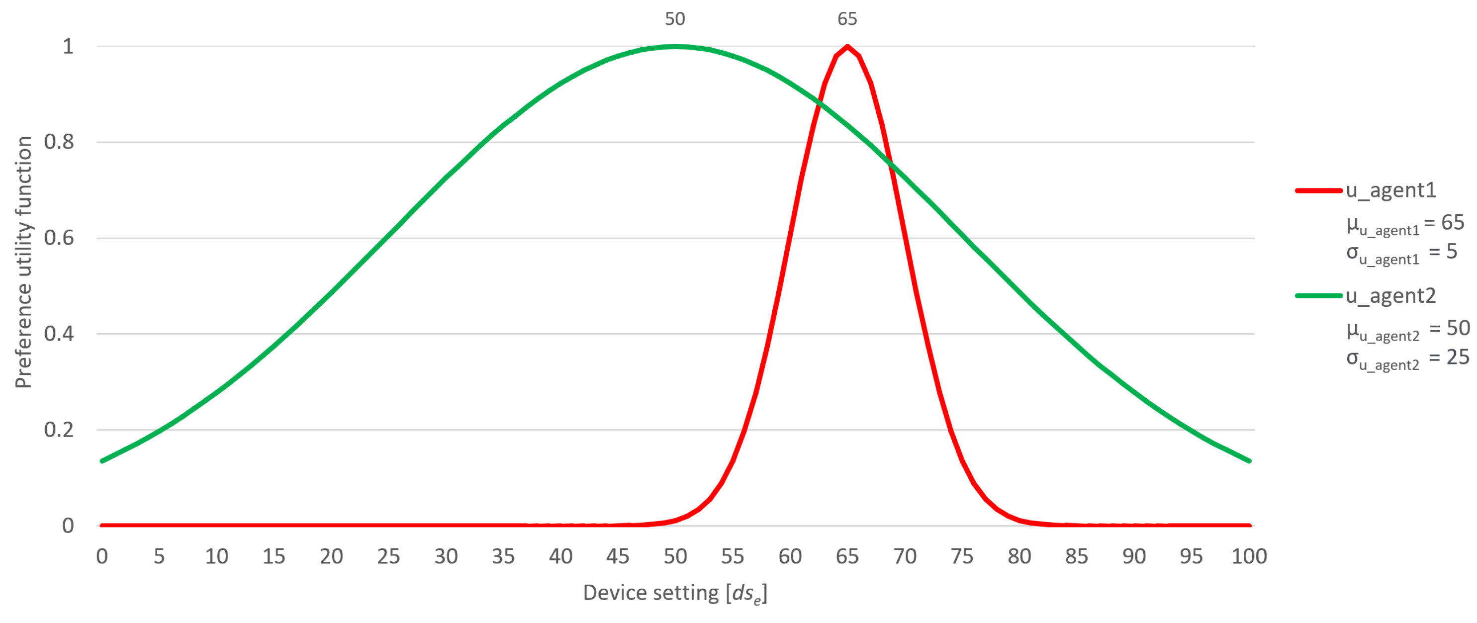 Sensors 24 01764 g003