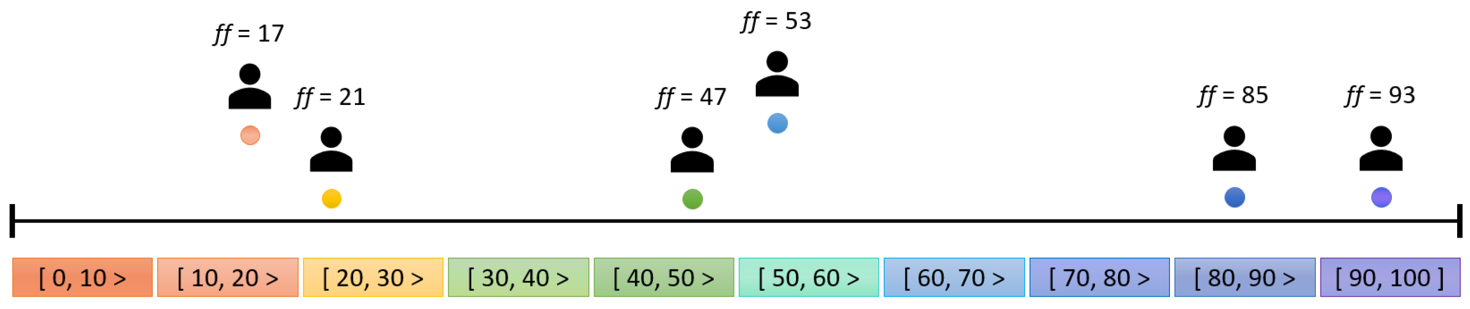 Sensors 24 01764 g005