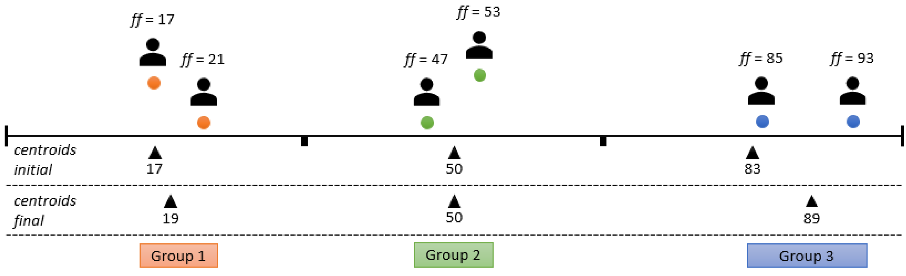 Sensors 24 01764 g007
