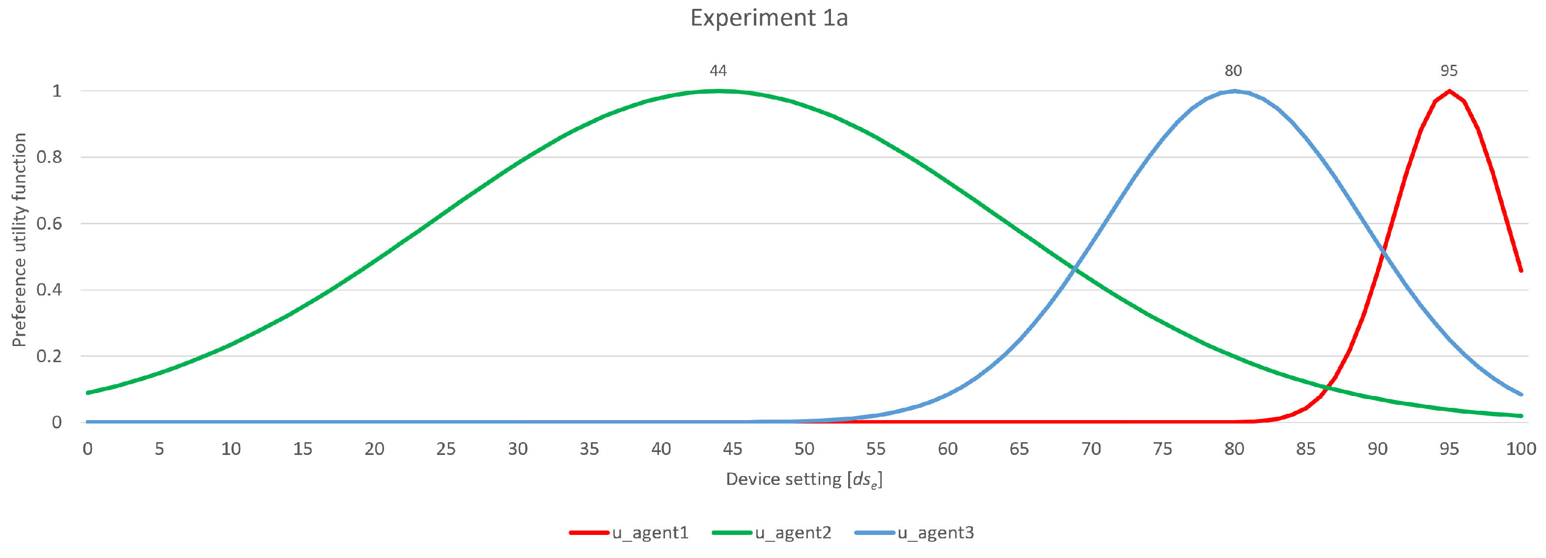 Sensors 24 01764 g010