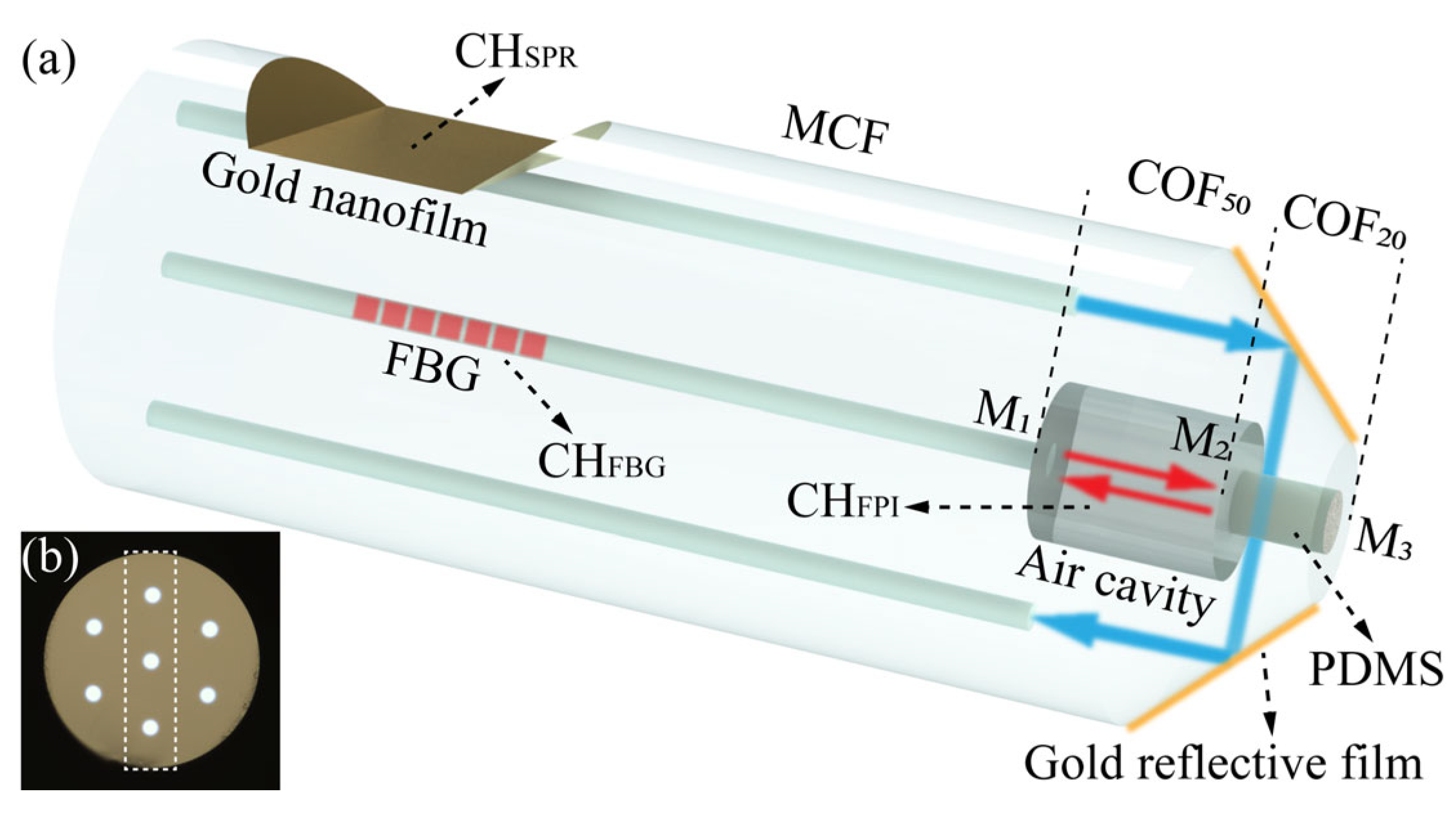 Sensors 24 01766 g001