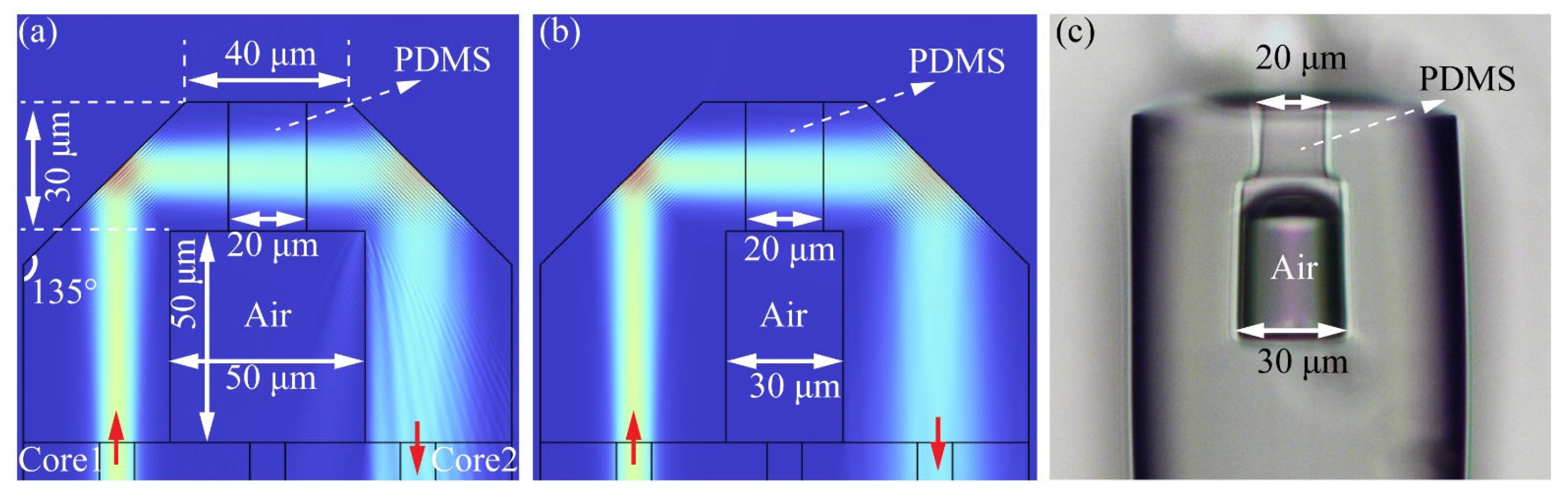 Sensors 24 01766 g003