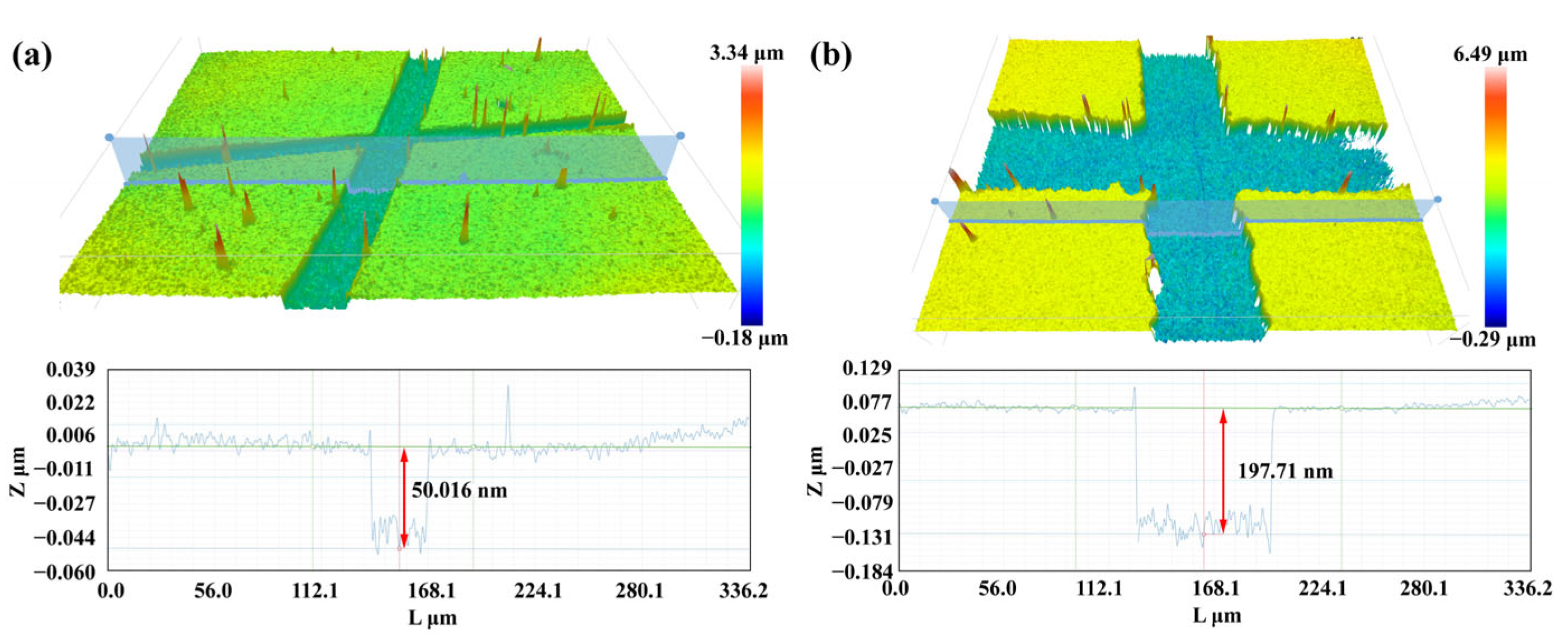 Sensors Free FullText ProbeType MultiCore Fiber Optic Sensor for