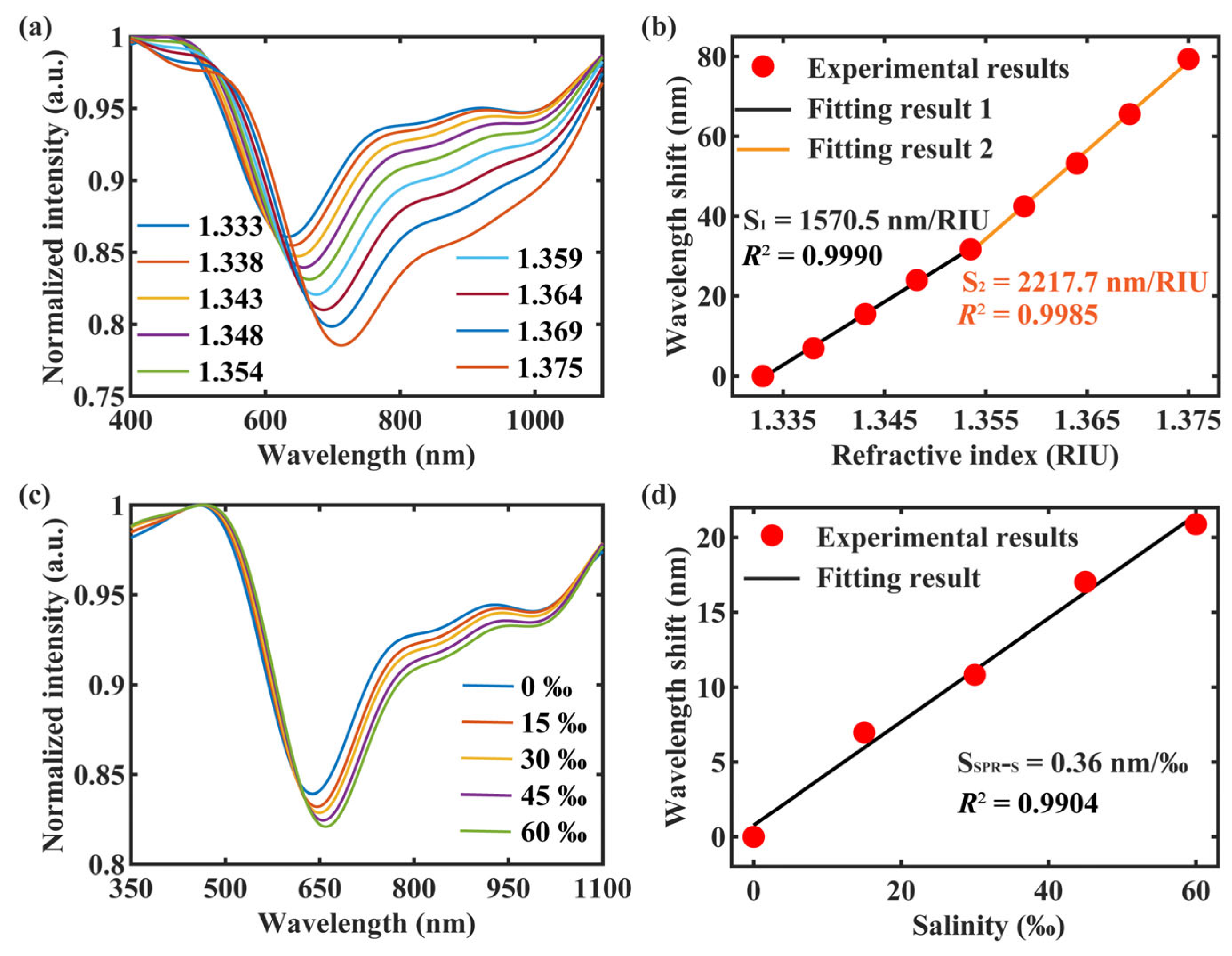 Sensors 24 01766 g007