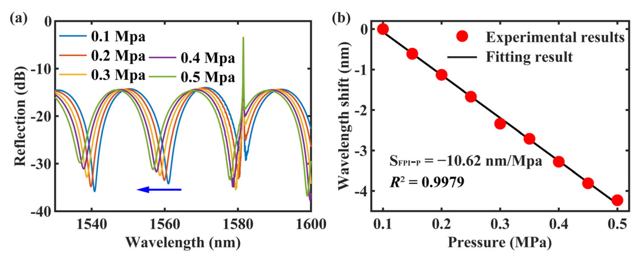 Sensors 24 01766 g008