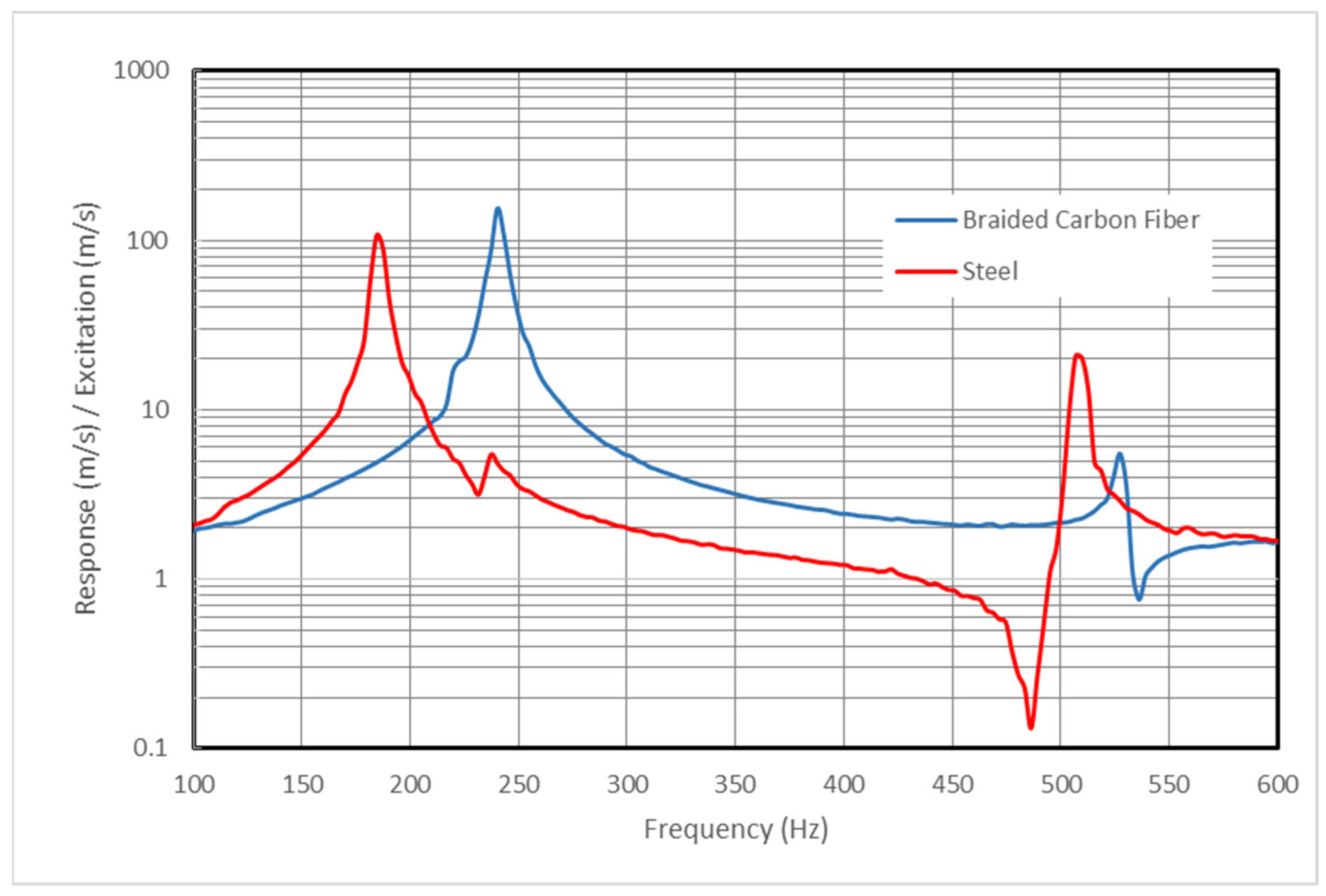 Sensors 24 01767 g008