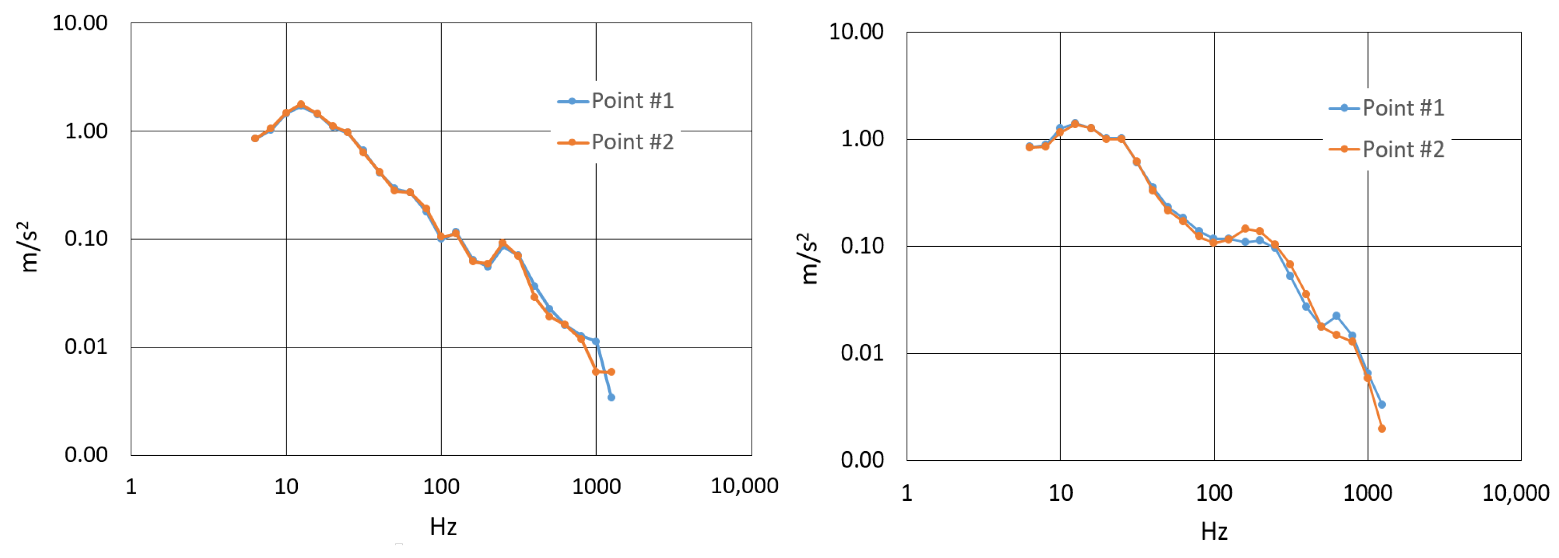 Sensors 24 01767 g009