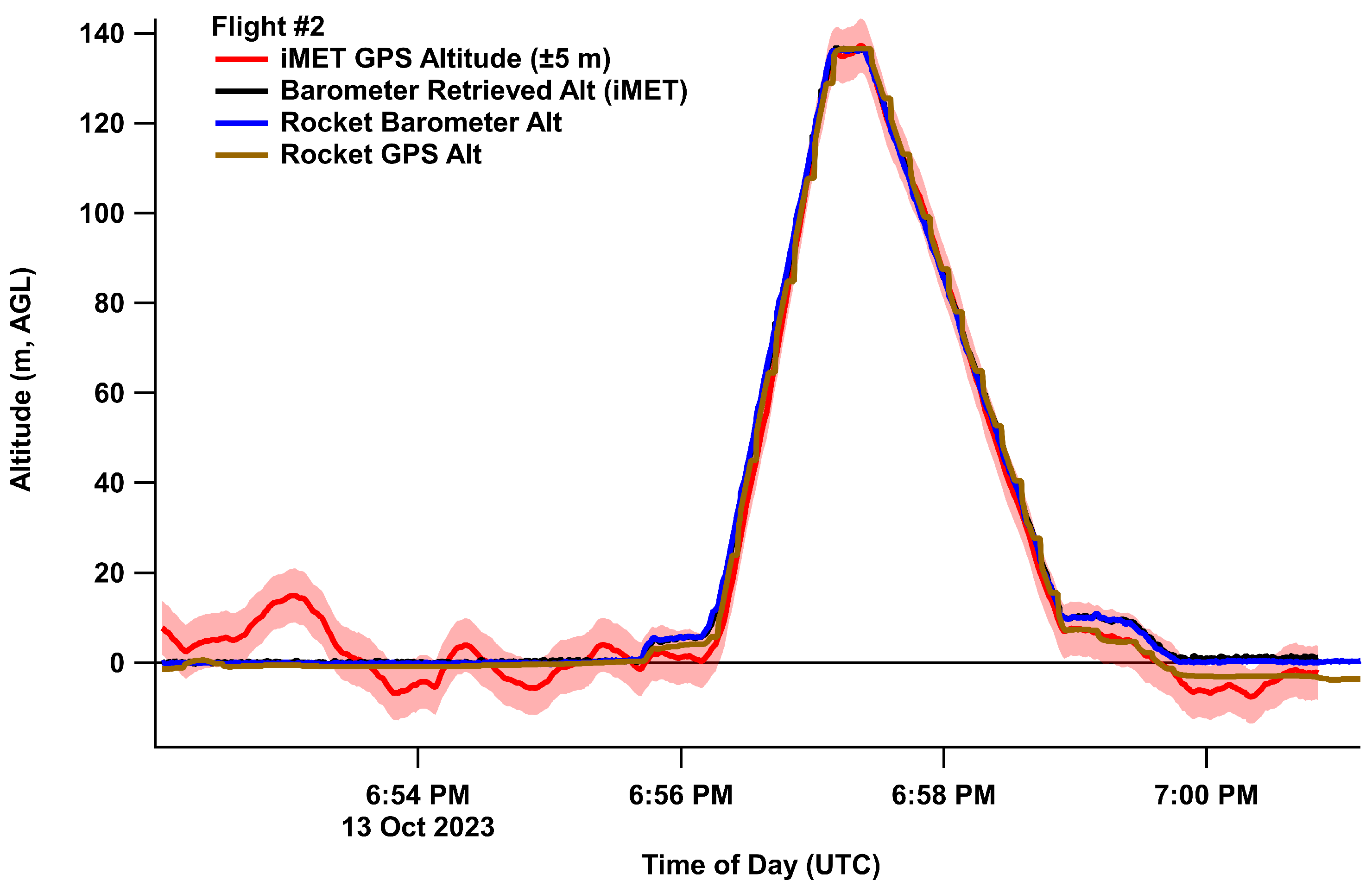 Sensors 24 01768 g003 Sensors 24 01768 g003