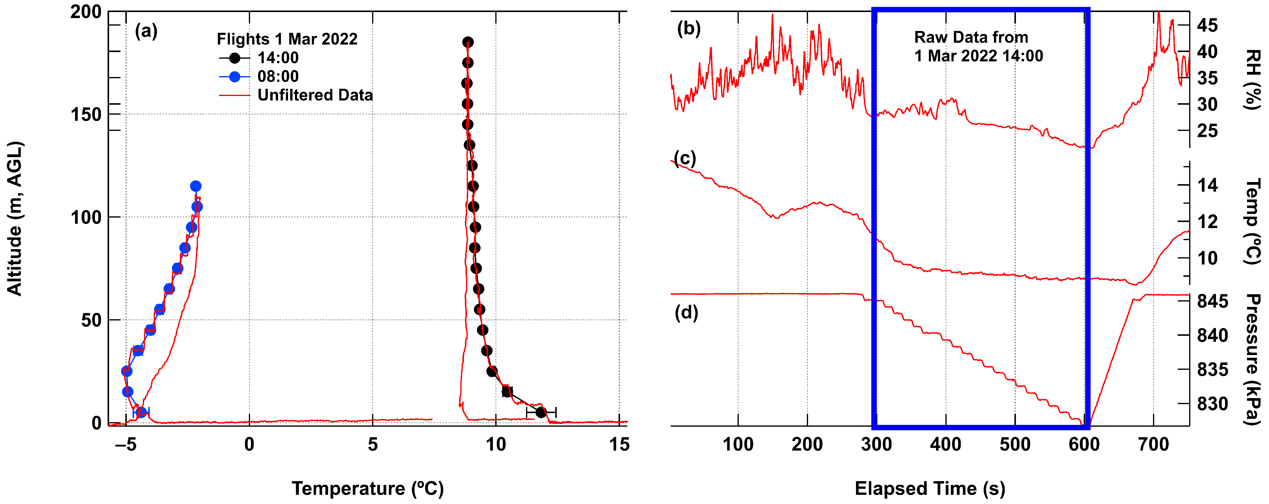 Sensors 24 01768 g005 Sensors 24 01768 g005