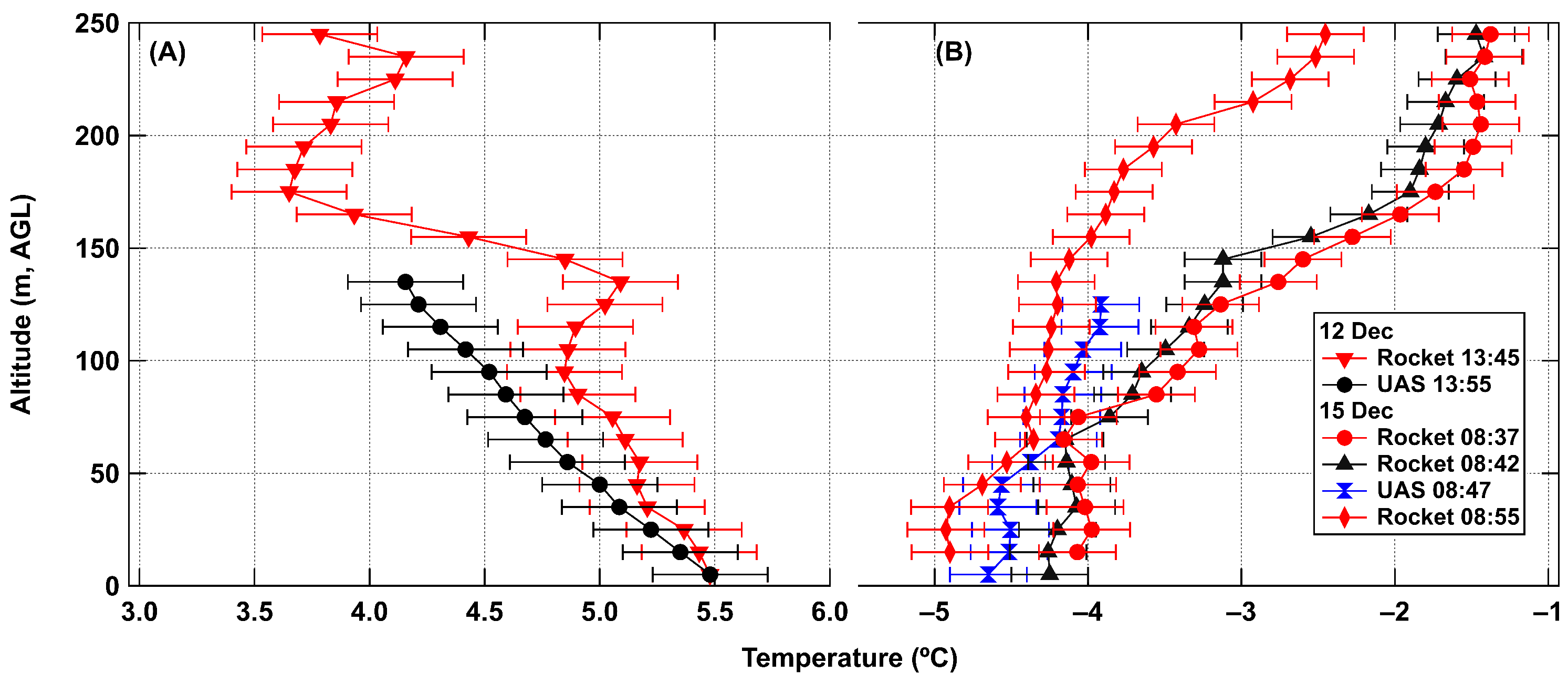 Sensors 24 01768 g009 Sensors 24 01768 g009