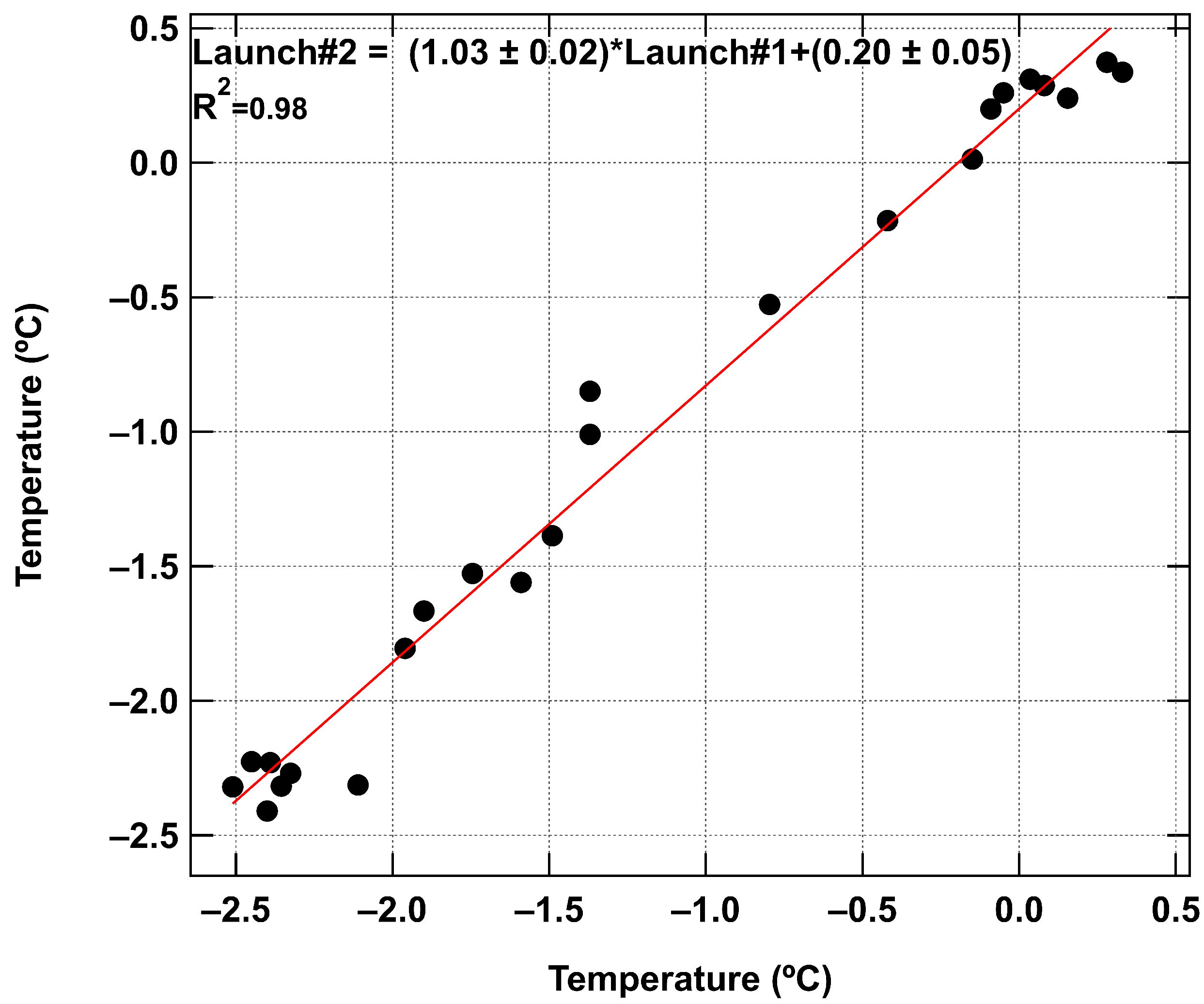 Sensors 24 01768 g013 Sensors 24 01768 g013