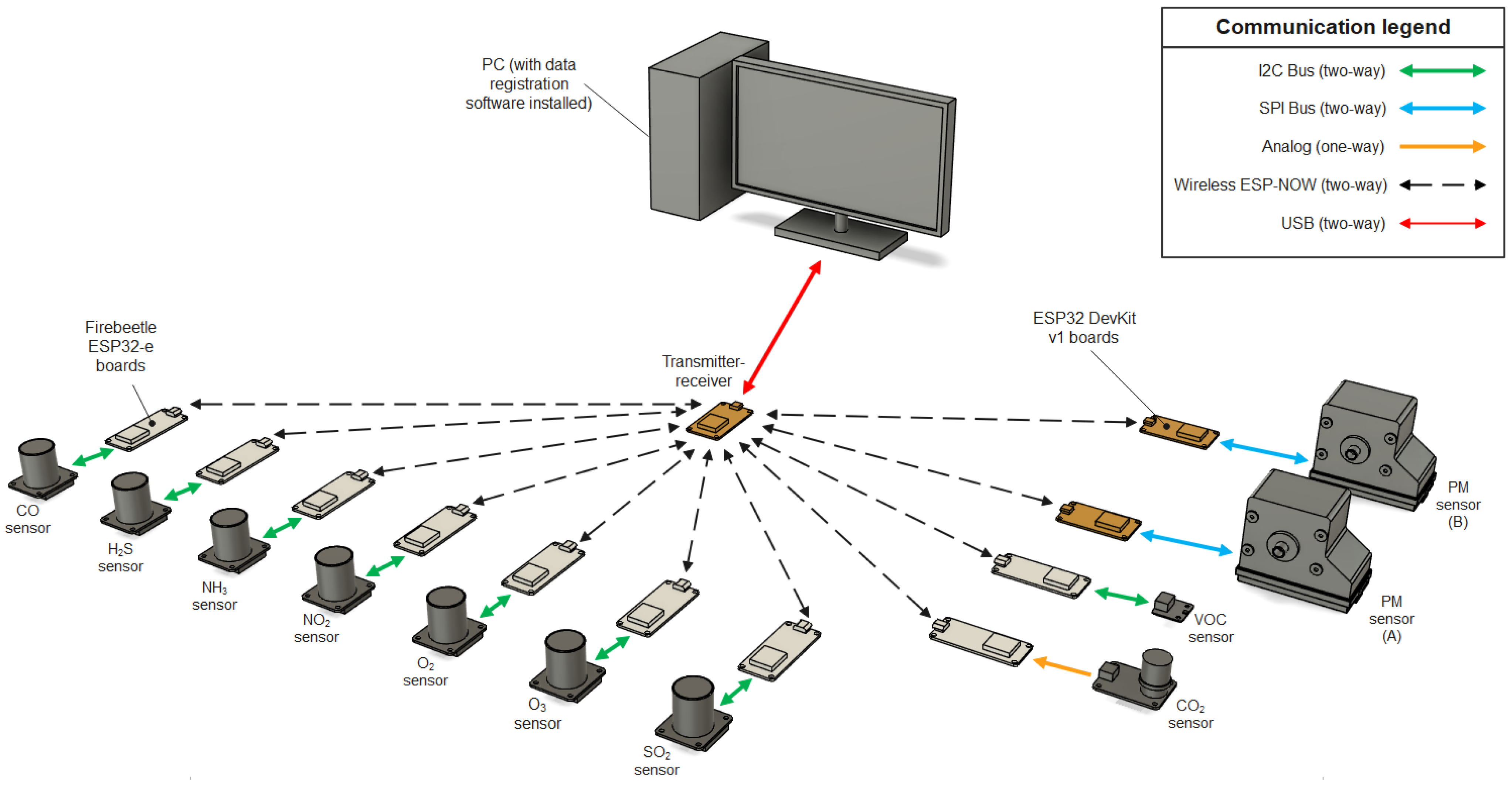 Sensors 24 01769 g001