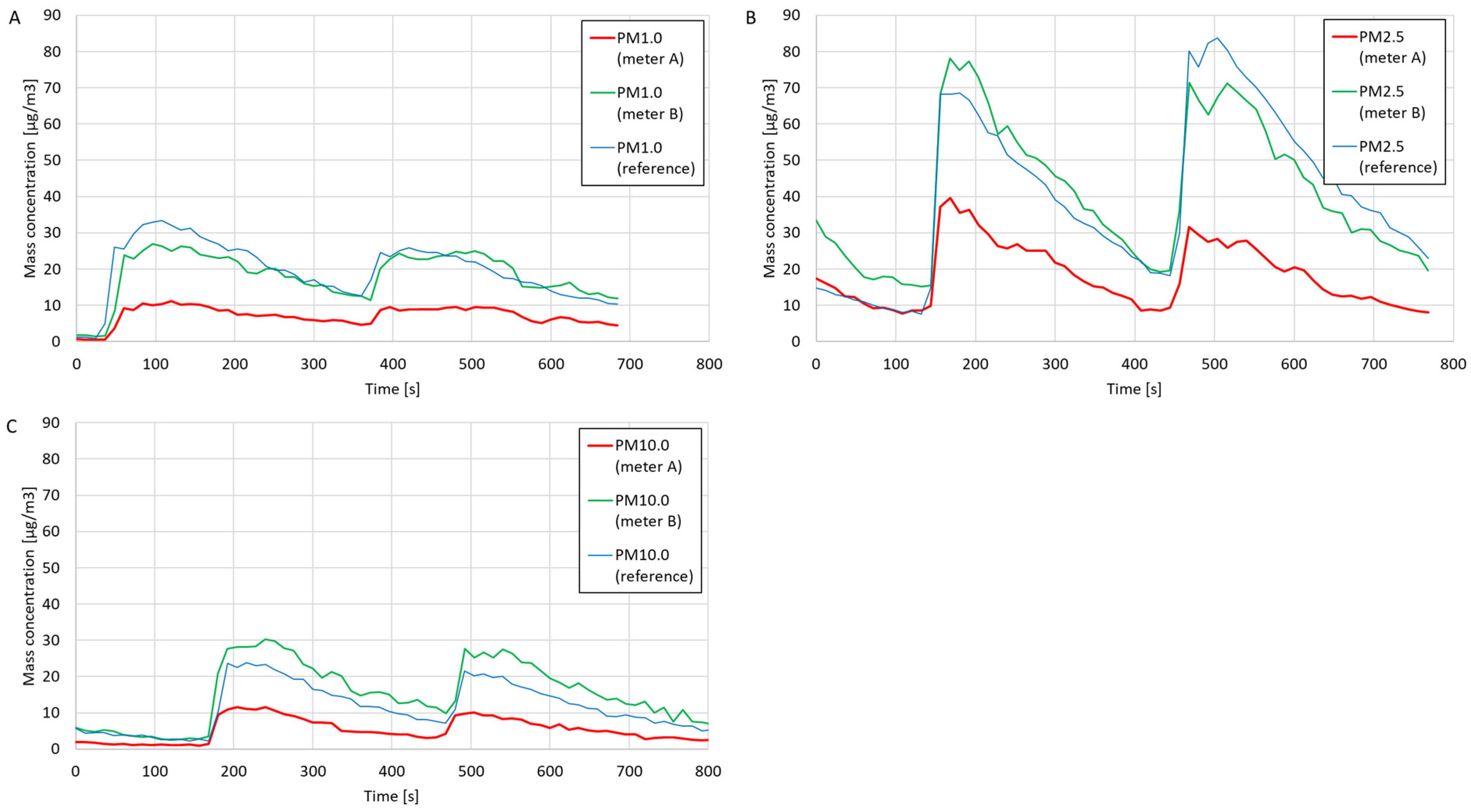 Sensors 24 01769 g005