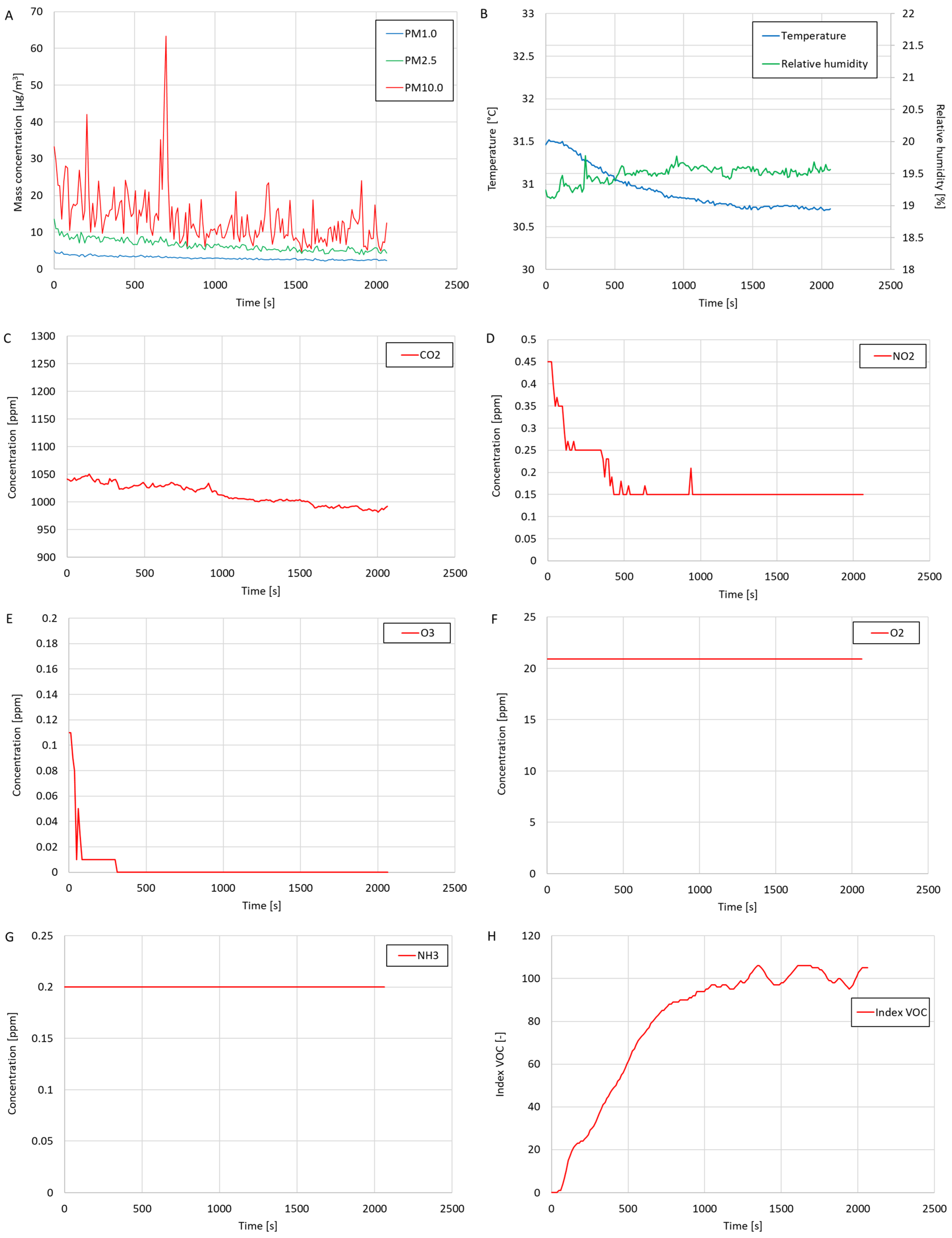 Sensors 24 01769 g009
