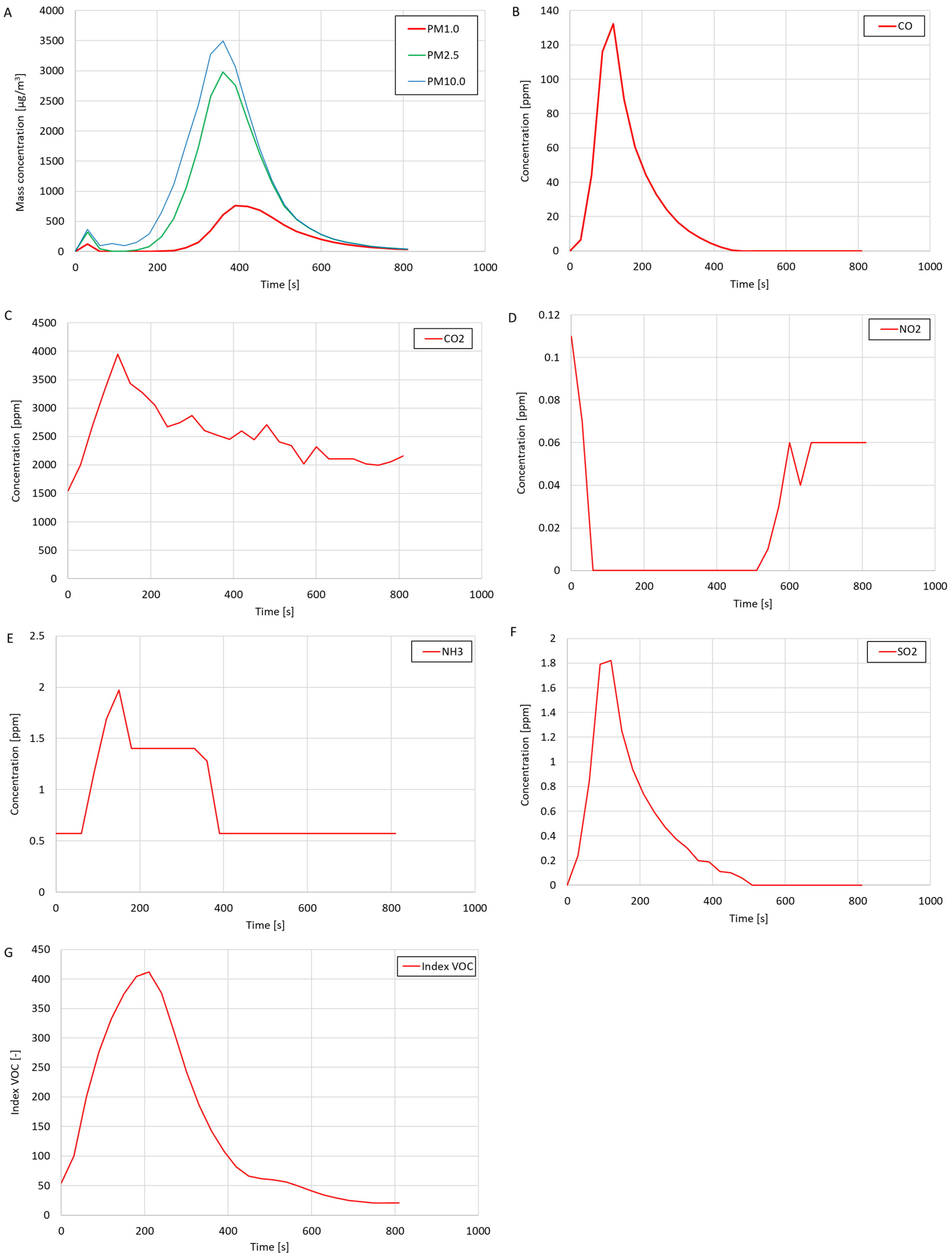 Sensors 24 01769 g010