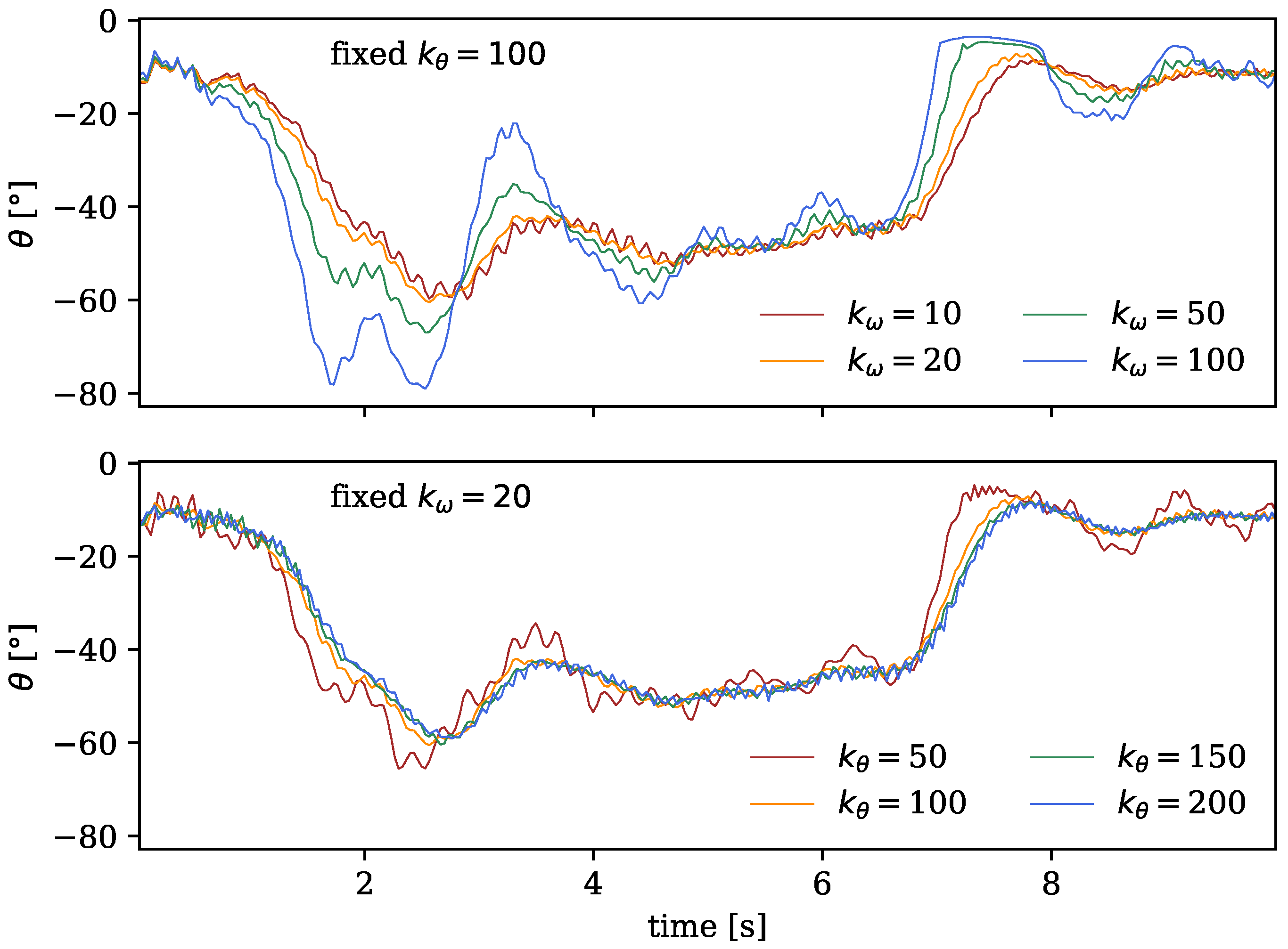 Sensors 24 01770 g005