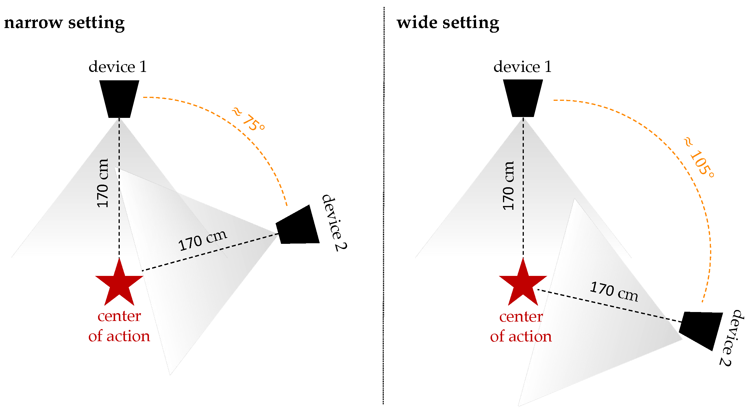 Sensors 24 01770 g006