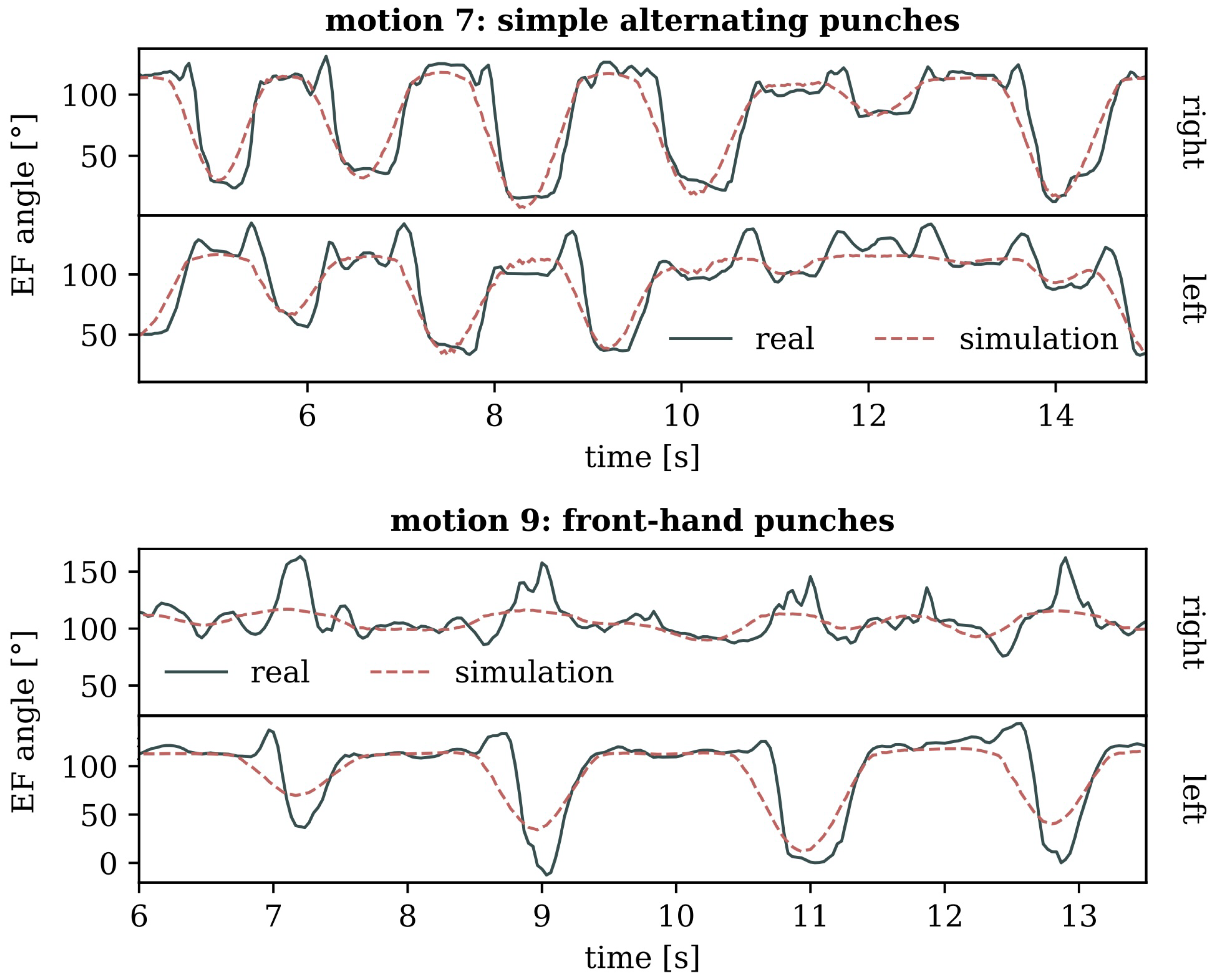 Sensors 24 01770 g017