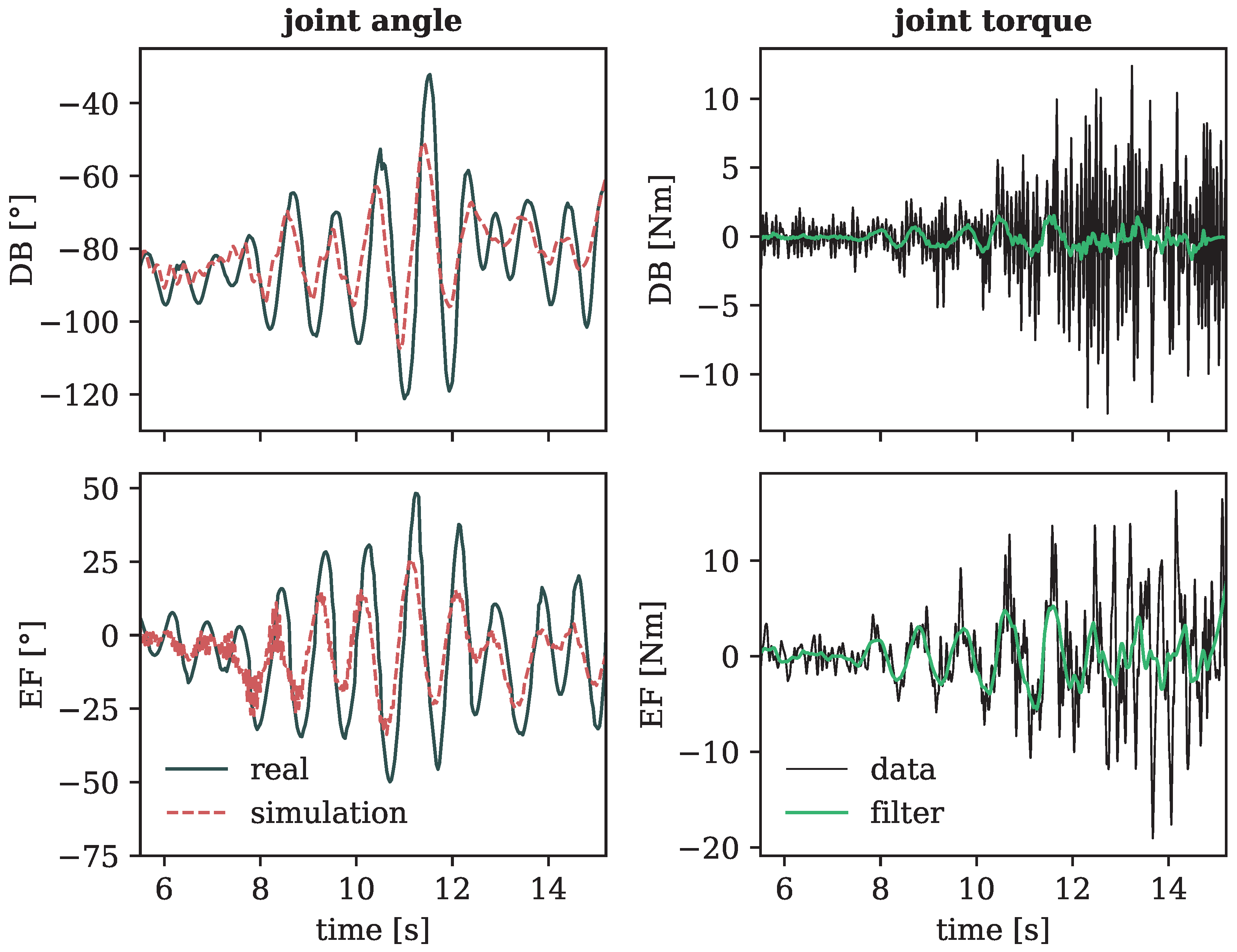 Sensors 24 01770 g018