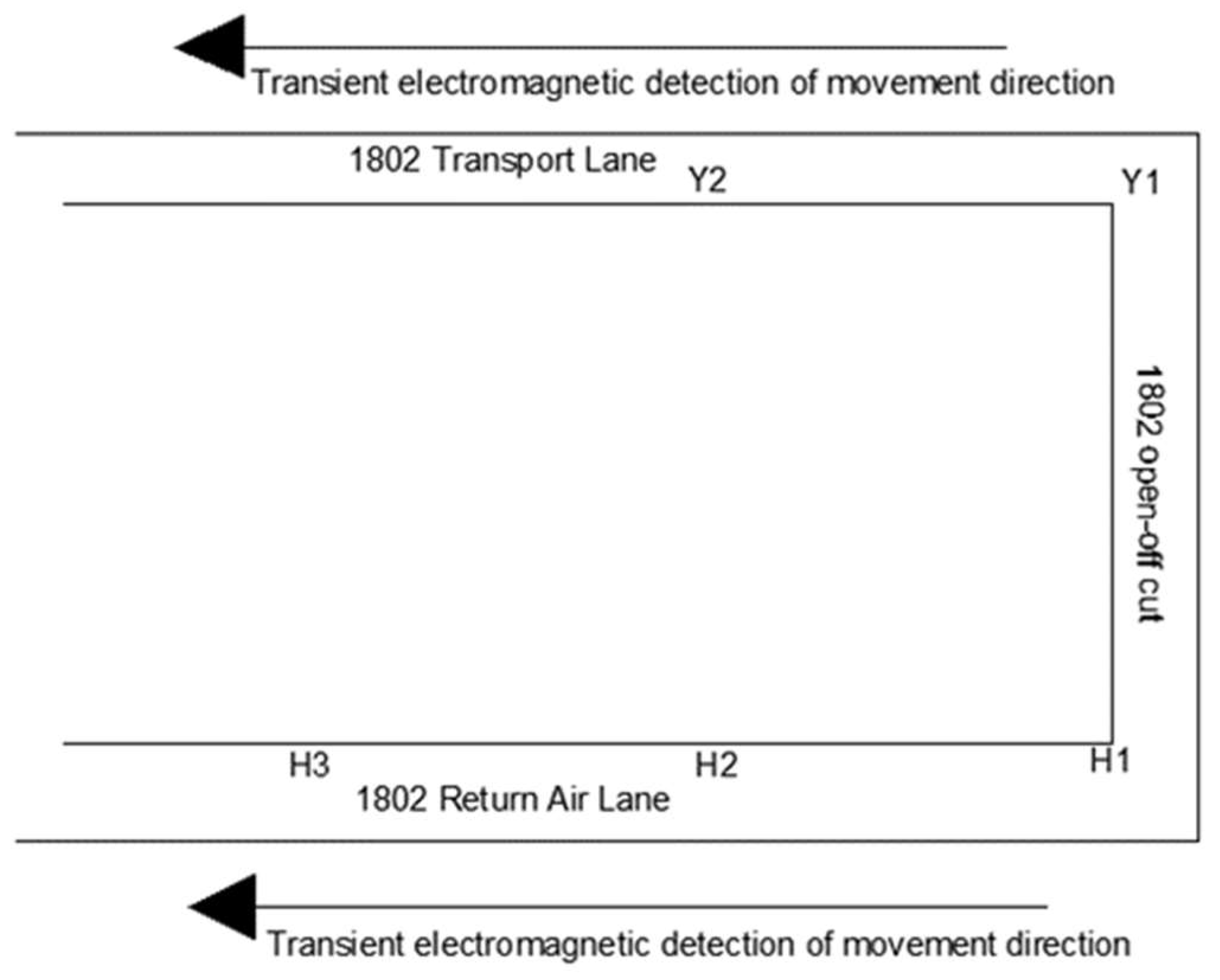 Sensors 24 01771 g008