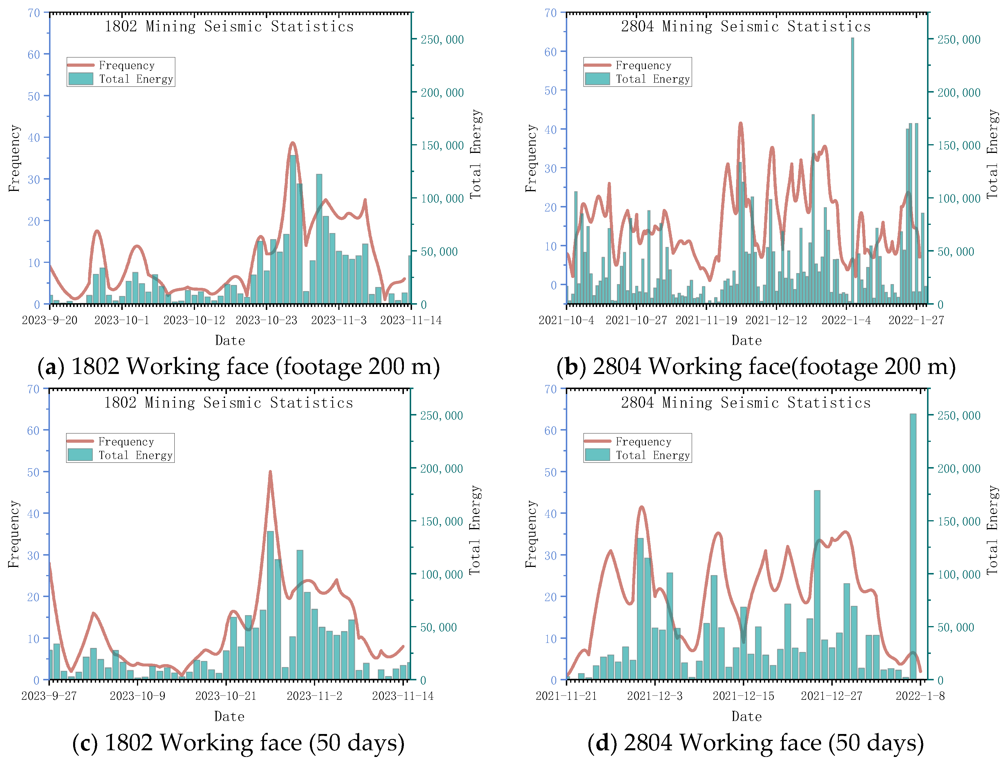 Sensors 24 01771 g022