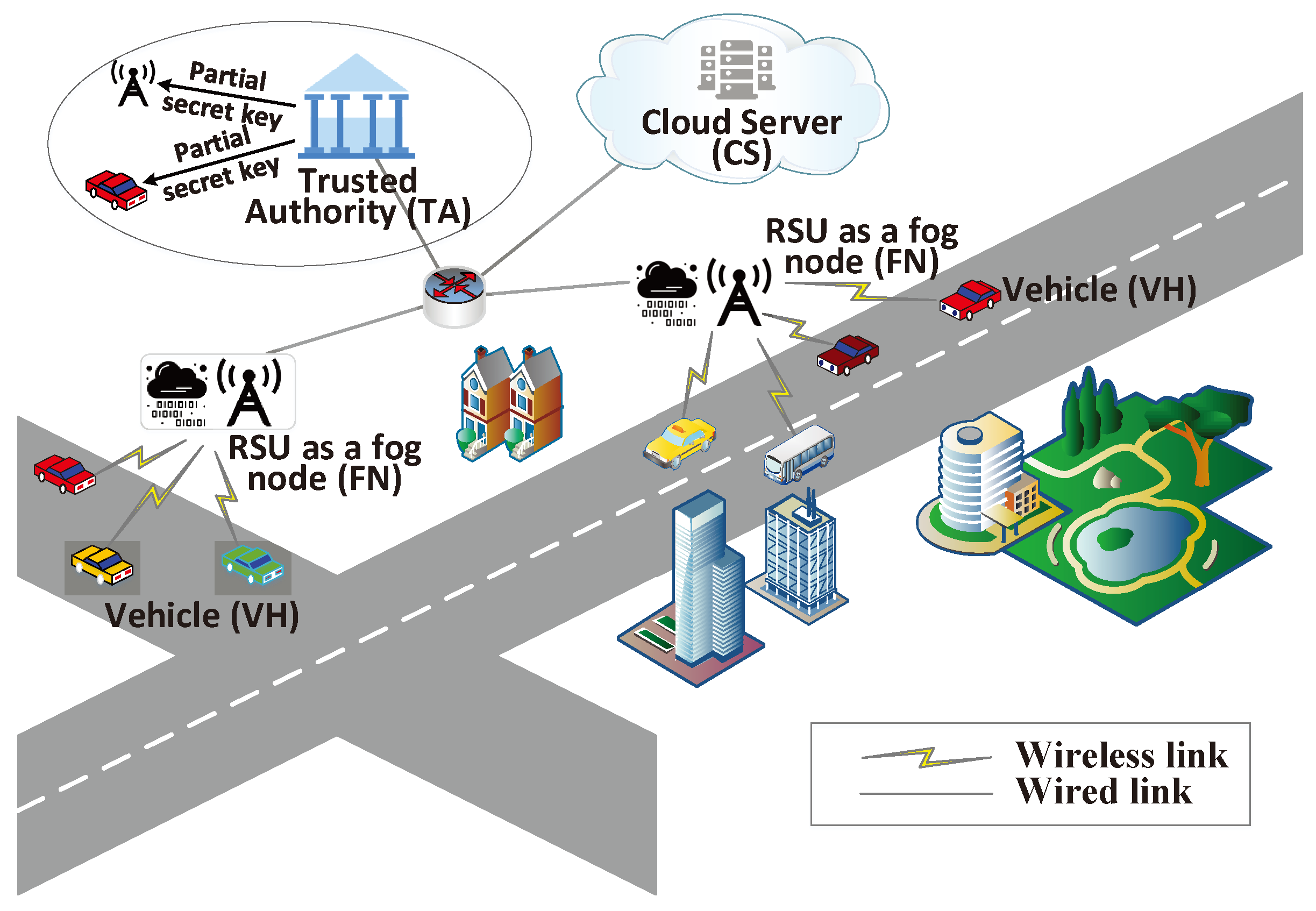 Sensors 24 01773 g001