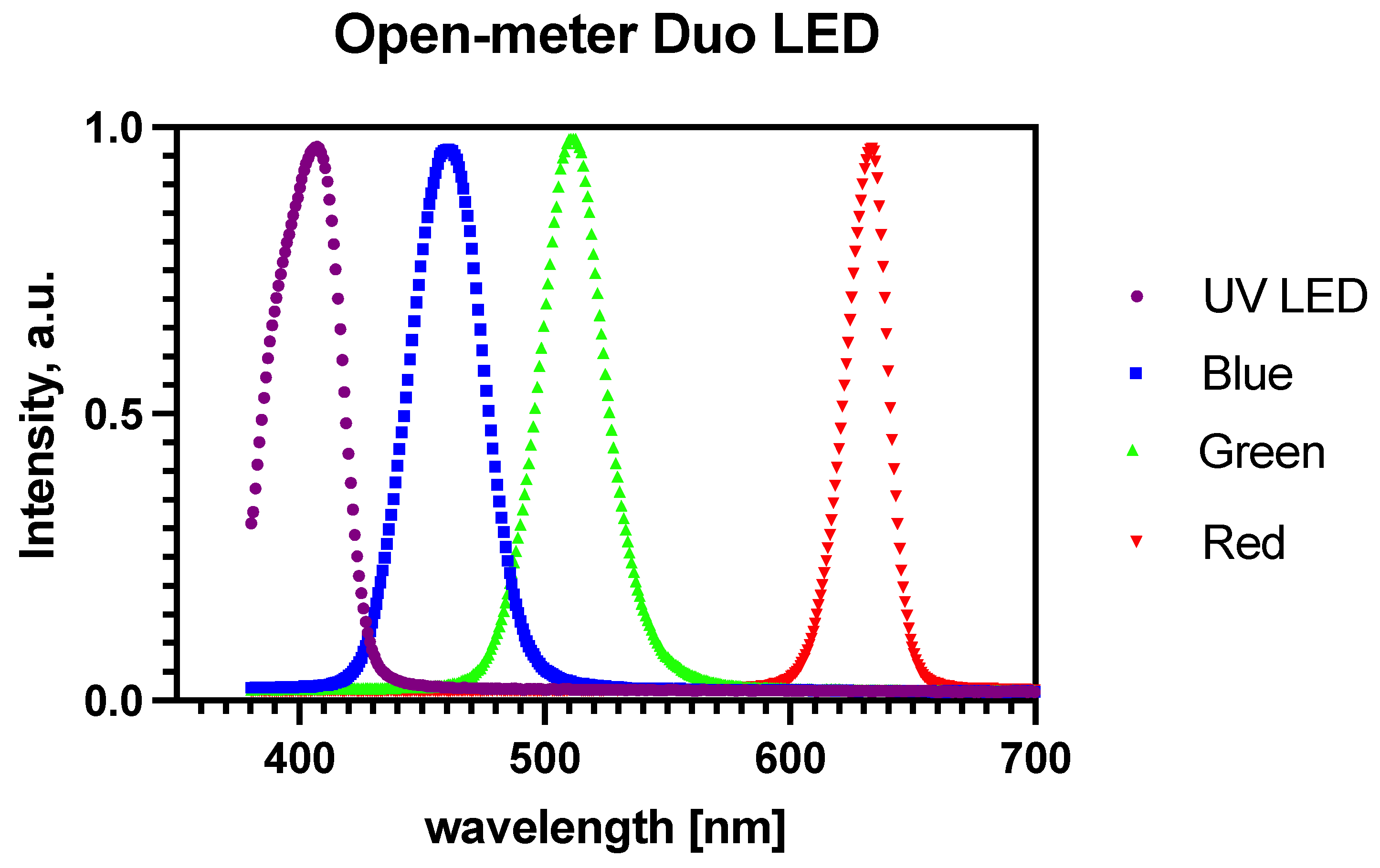 Sensors 24 01774 g006