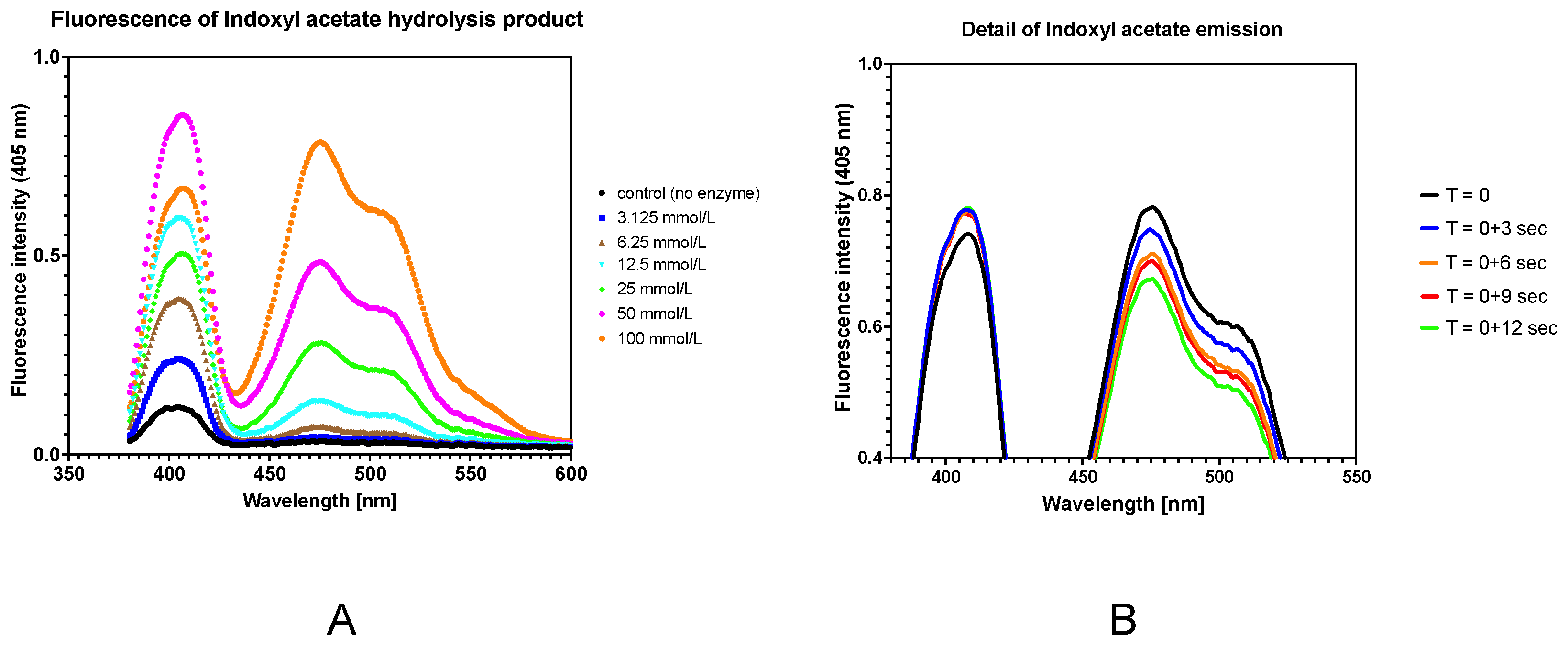 Sensors 24 01774 g009