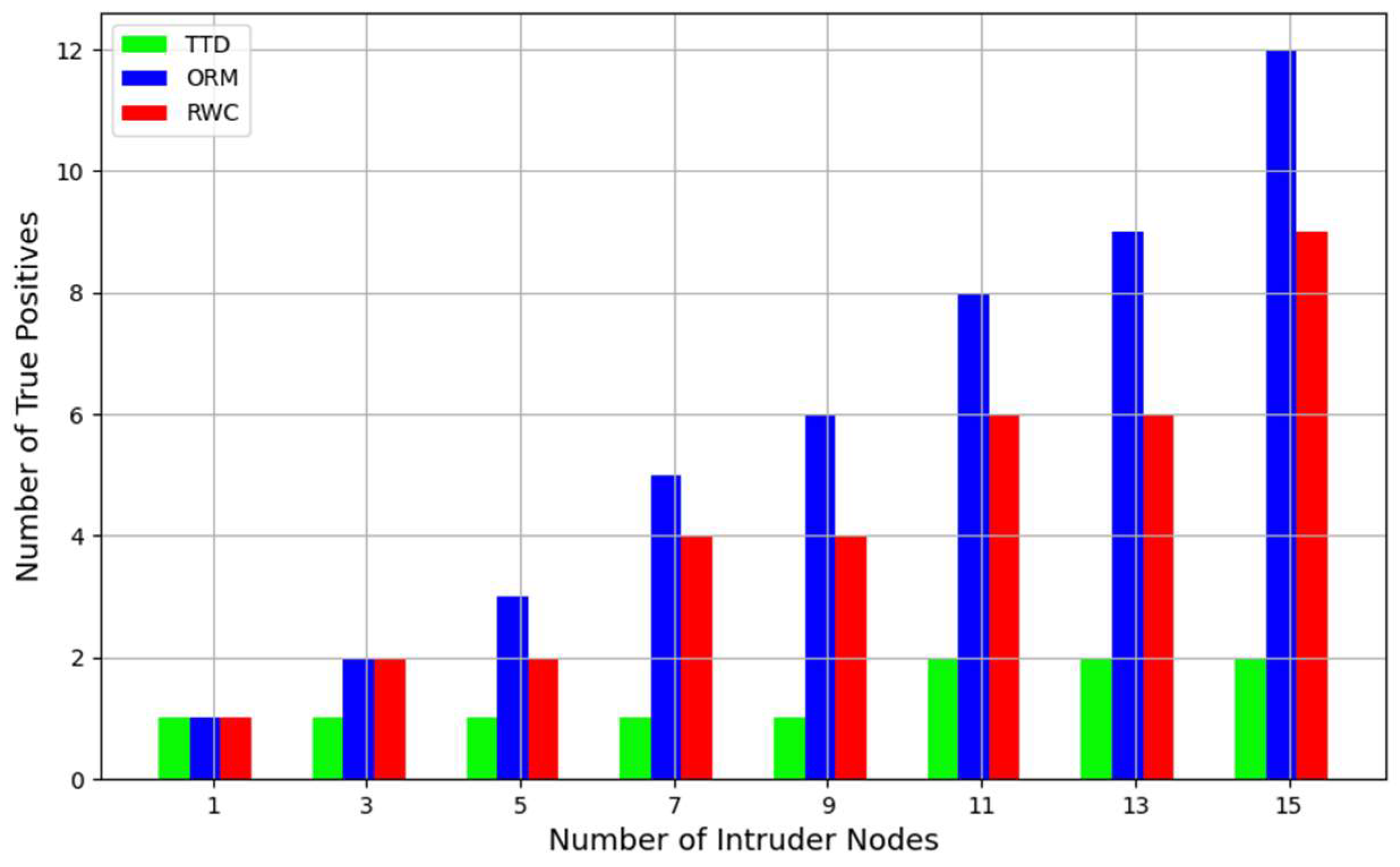 Sensors 24 01775 g004