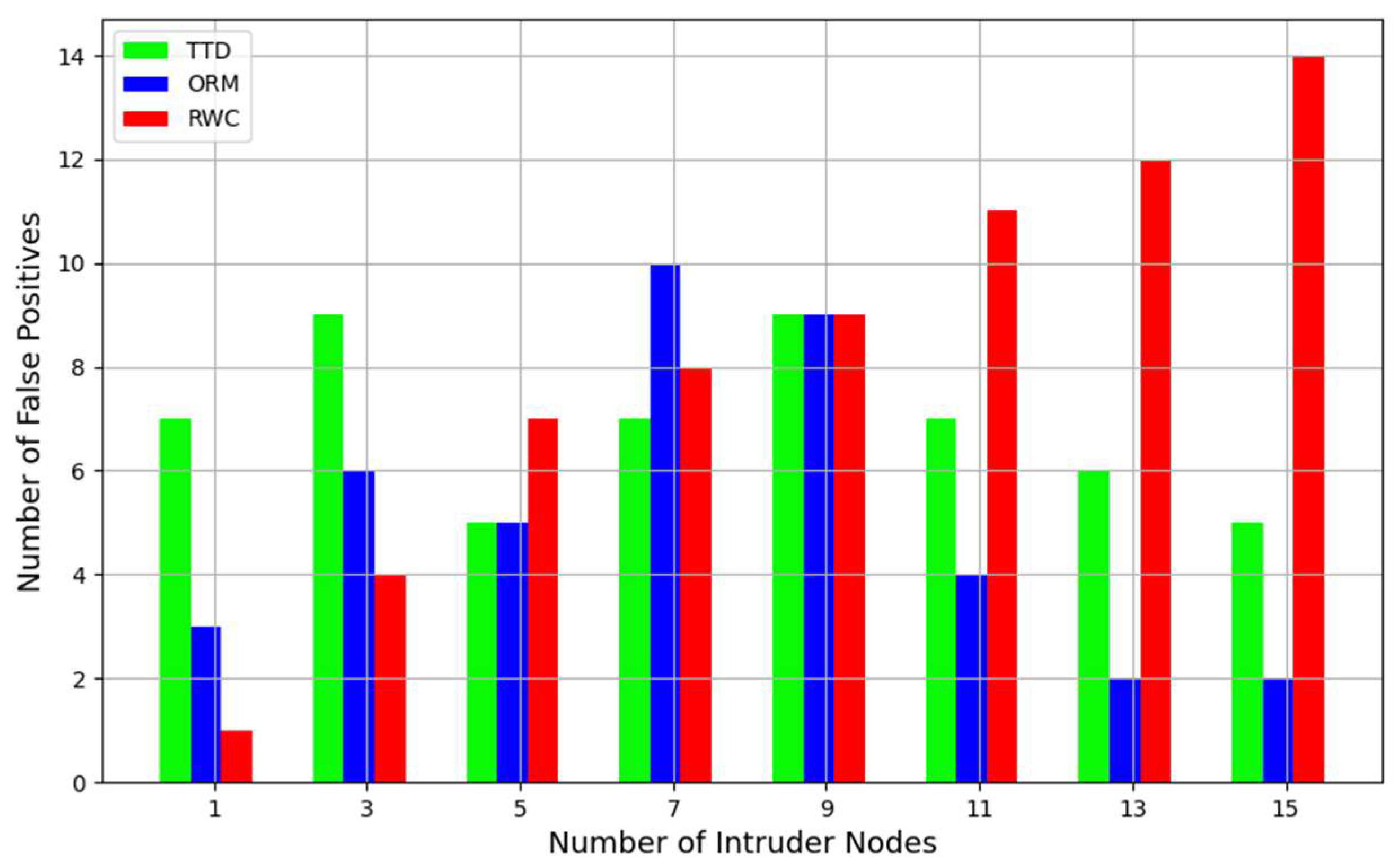 Sensors 24 01775 g005