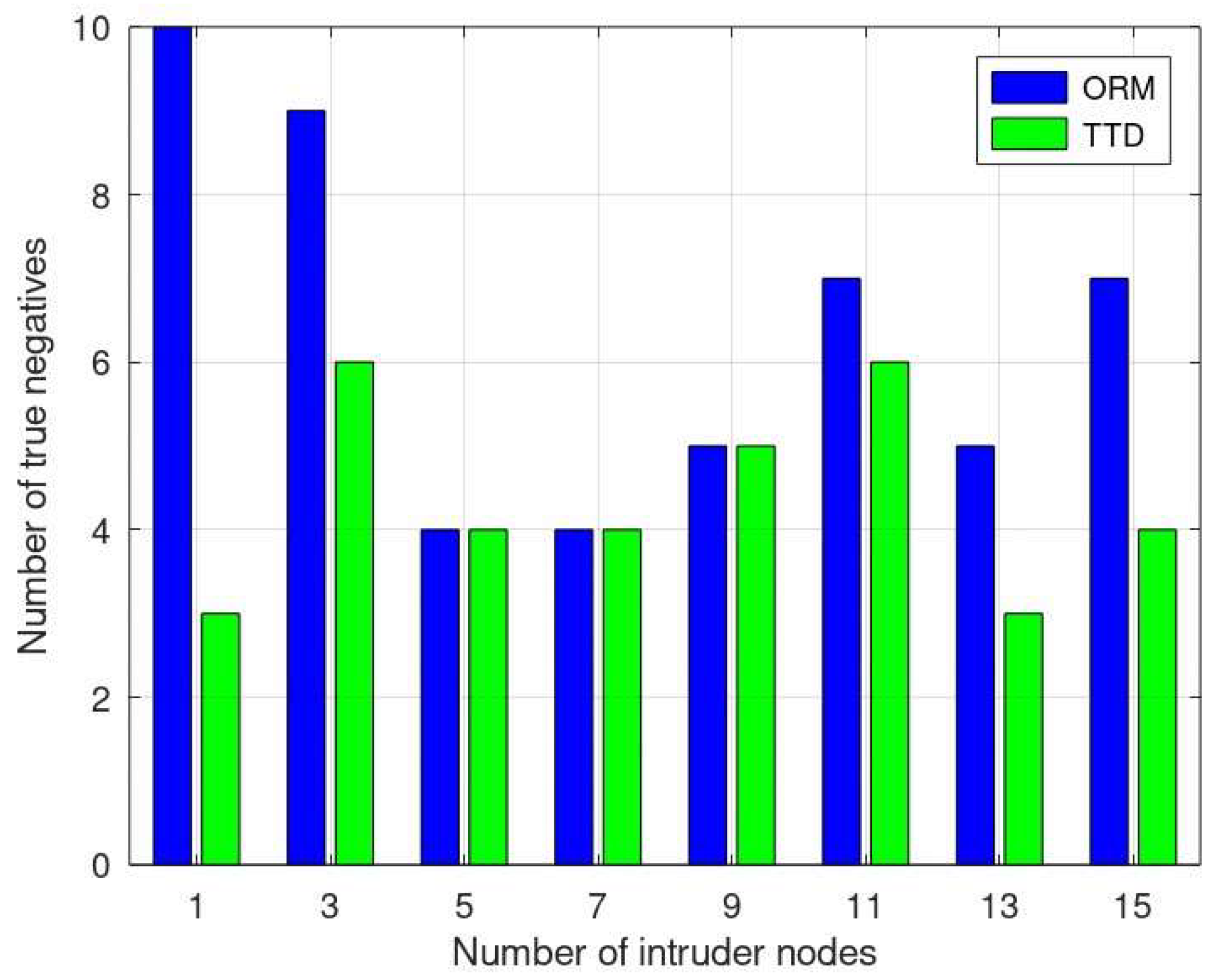 Sensors 24 01775 g008
