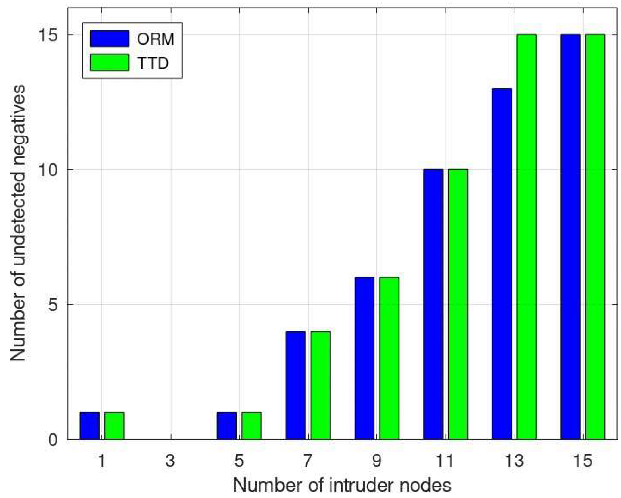 Sensors 24 01775 g009