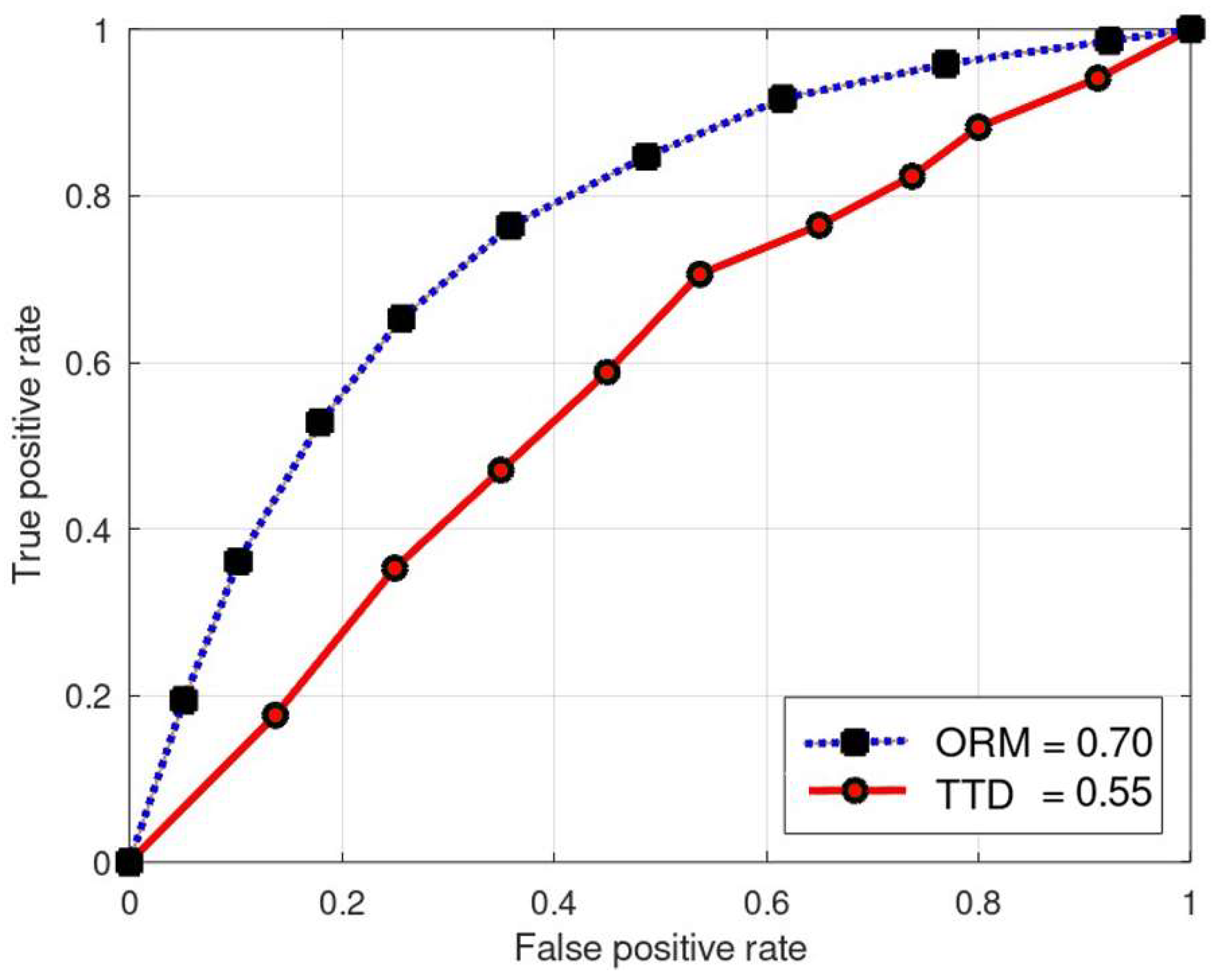 Sensors 24 01775 g010