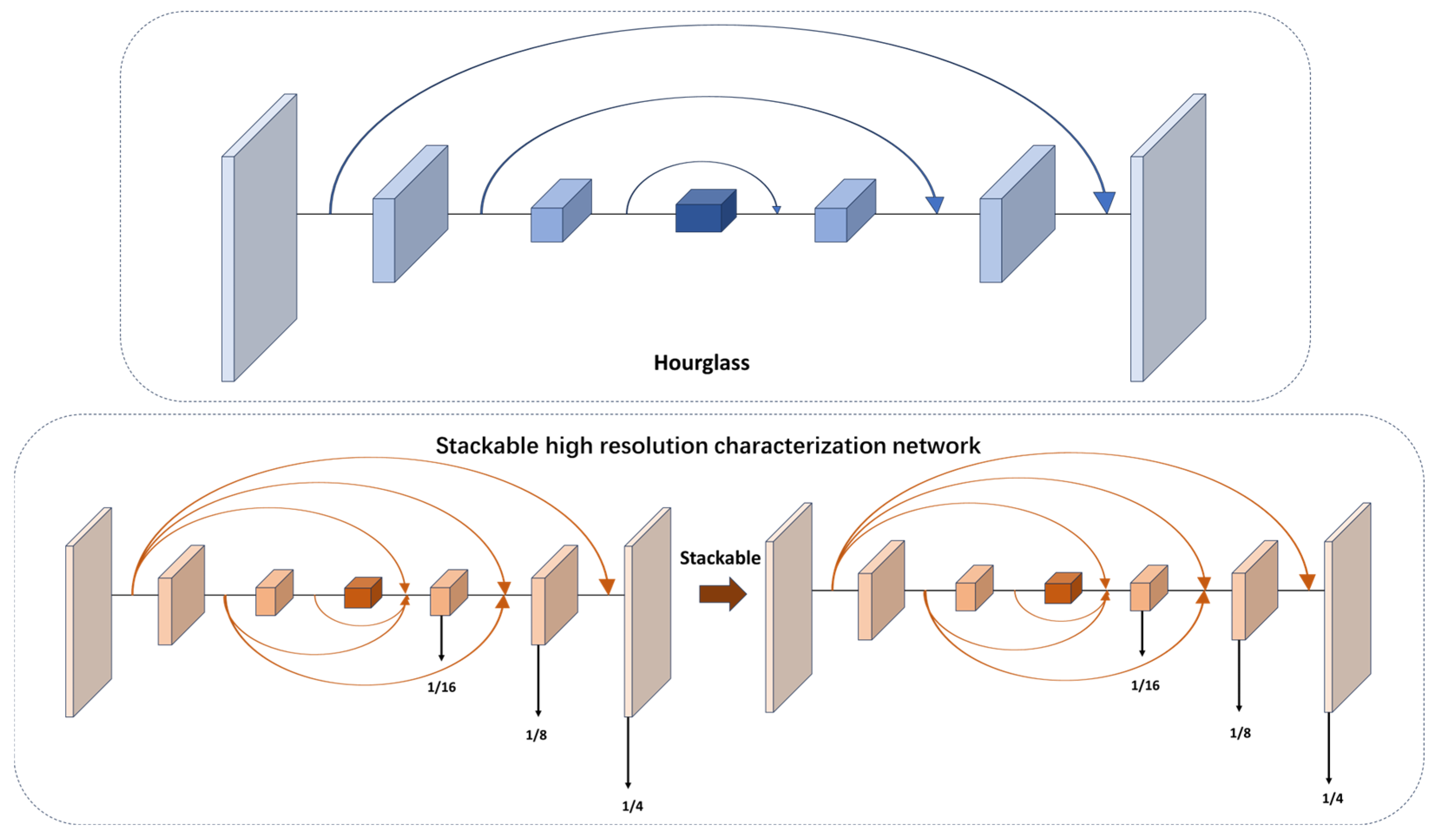 Sensors 24 01778 g006