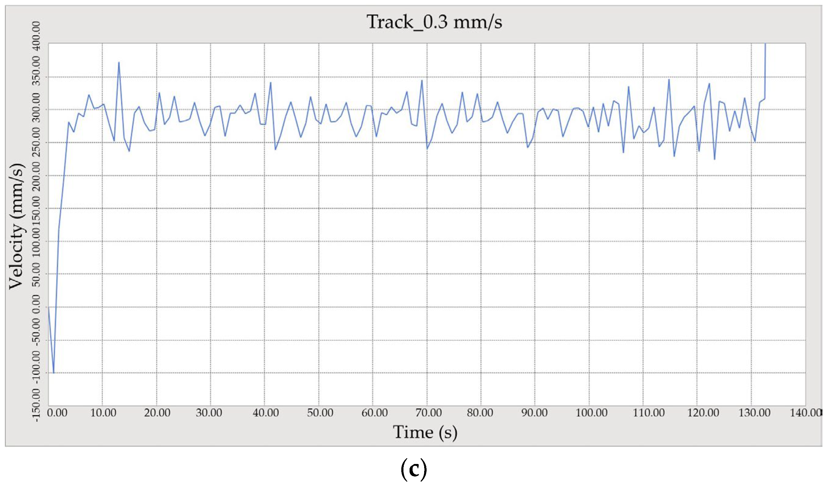 Sensors 24 01779 g008b