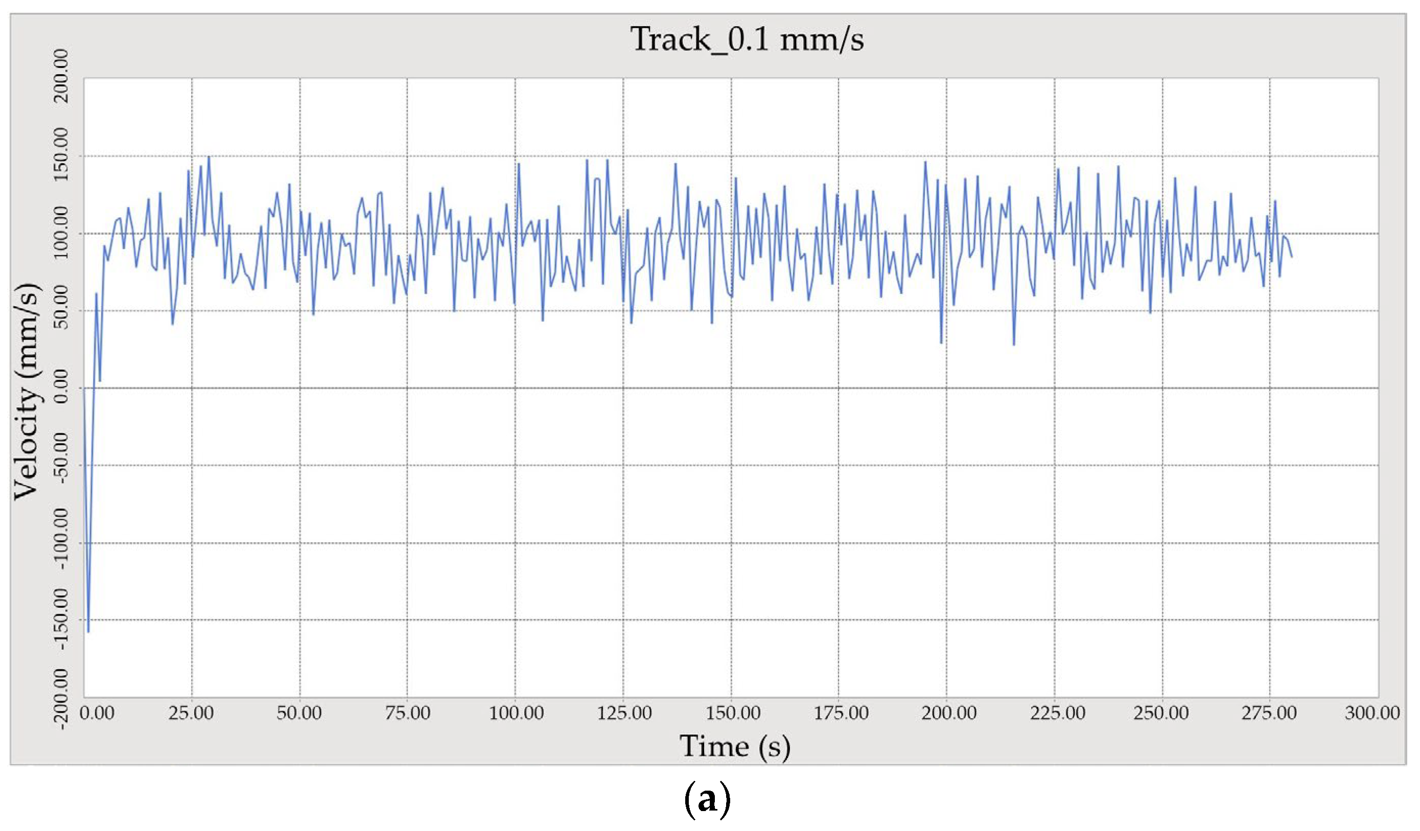 Sensors 24 01779 g009a