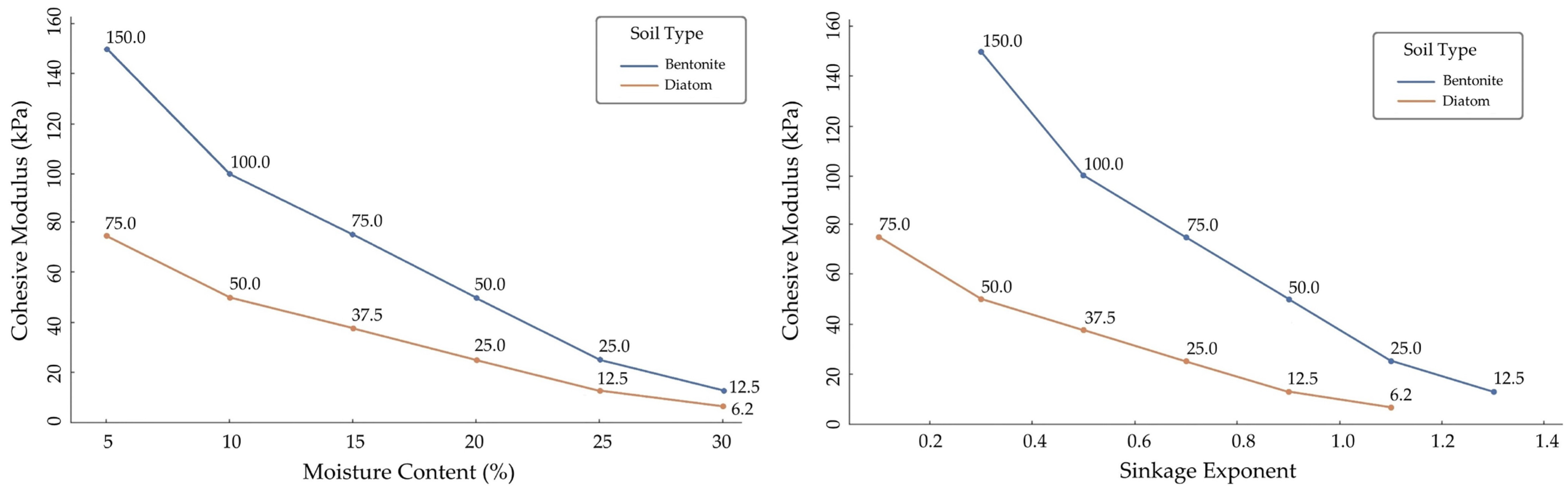 Sensors 24 01779 g013
