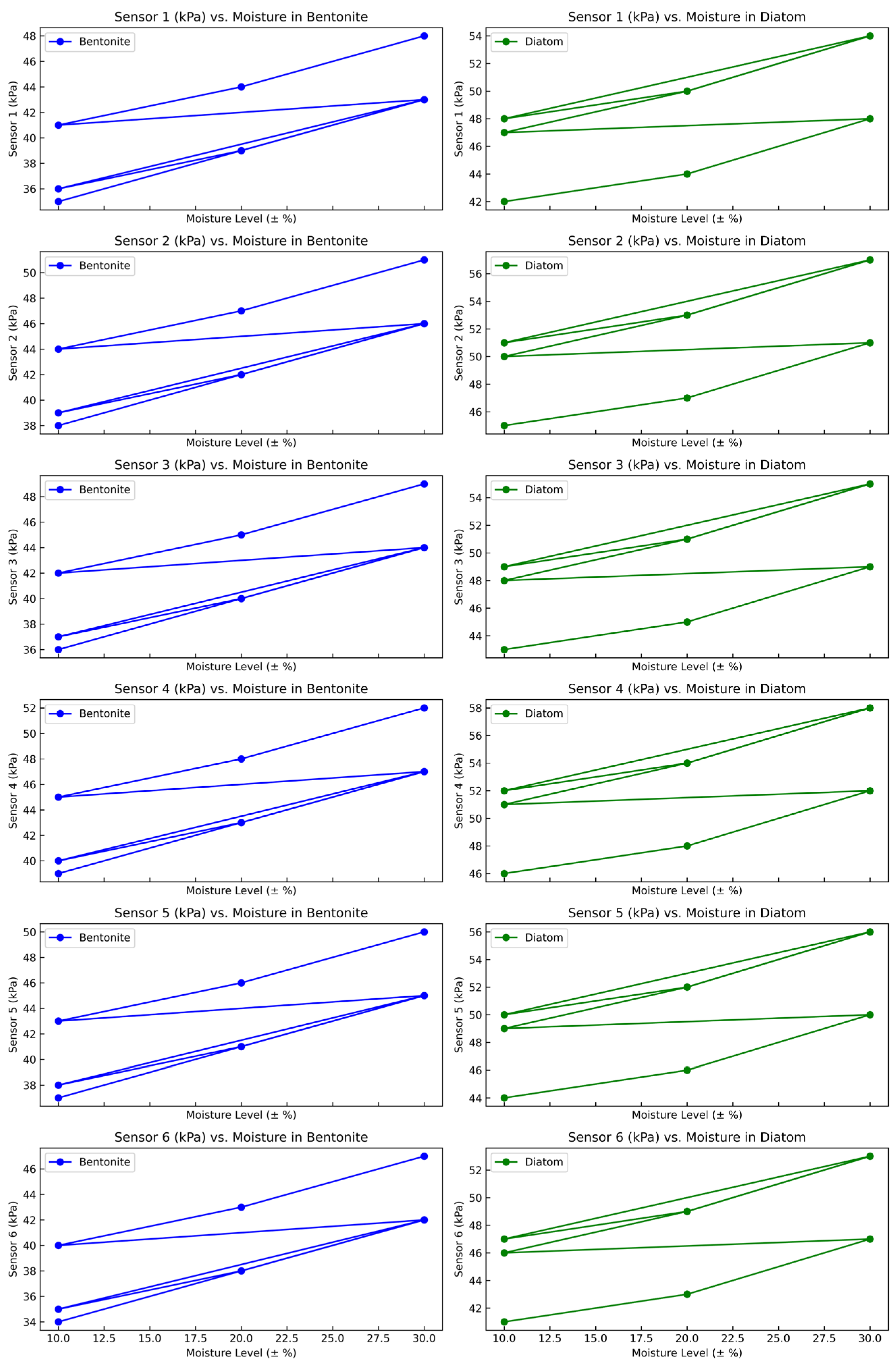 Sensors 24 01779 g014