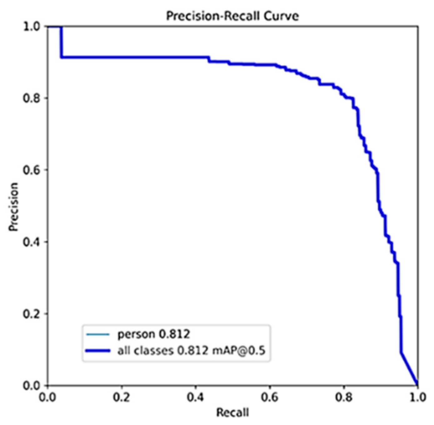 Sensors 24 01780 g008