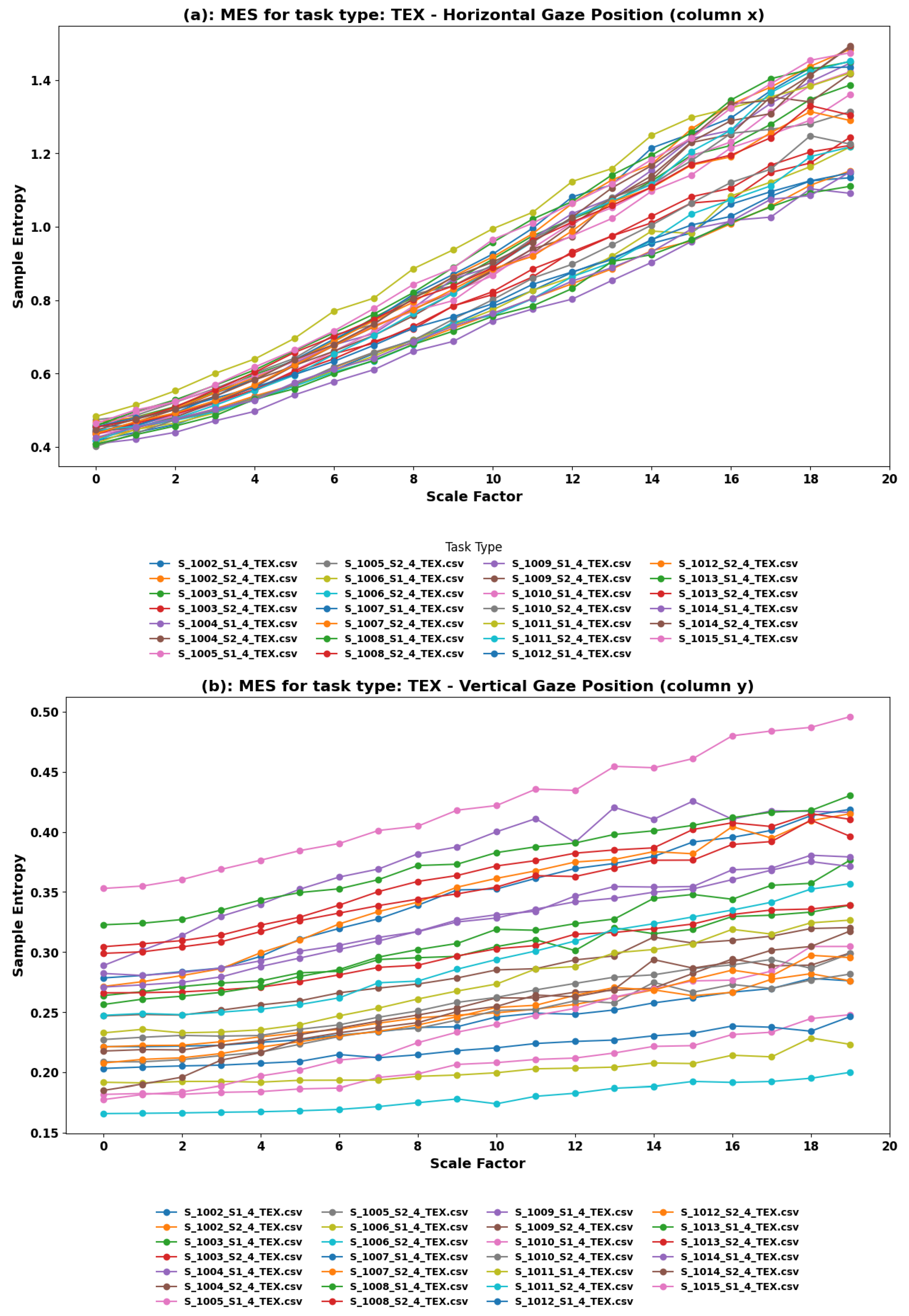Sensors 24 01781 g005
