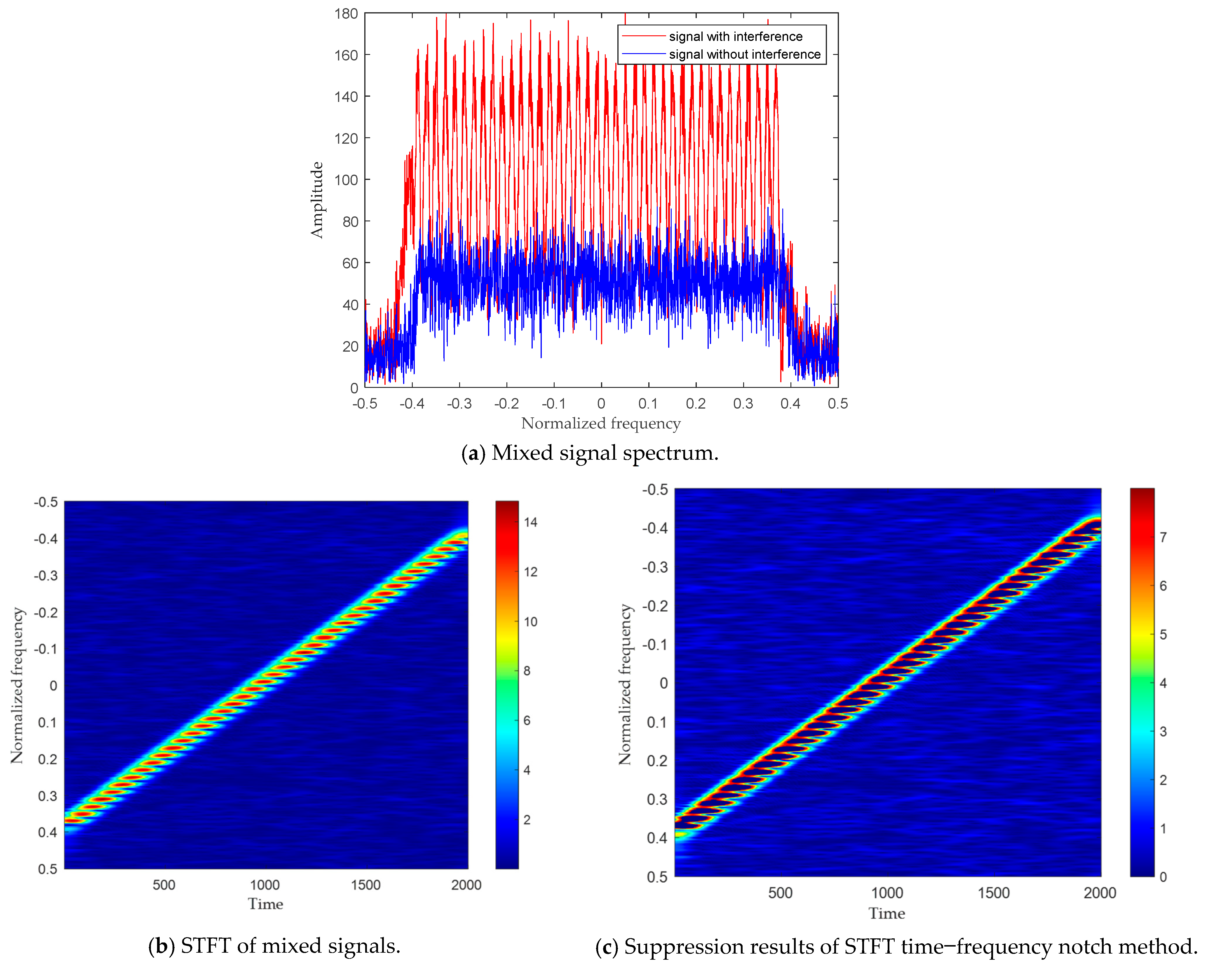 Sensors 24 01785 g002a