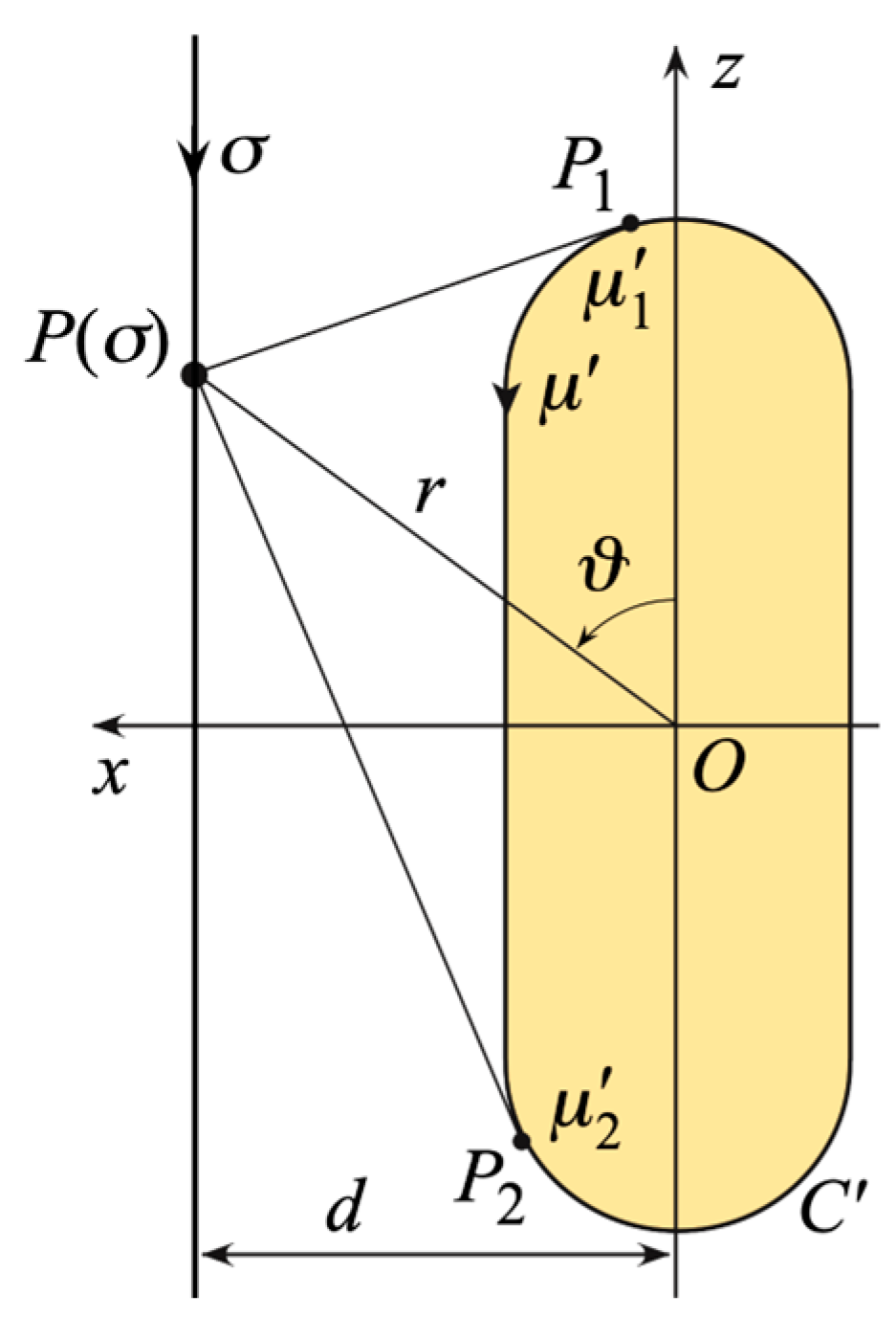 Sensors 24 01787 g003 Sensors 24 01787 g003