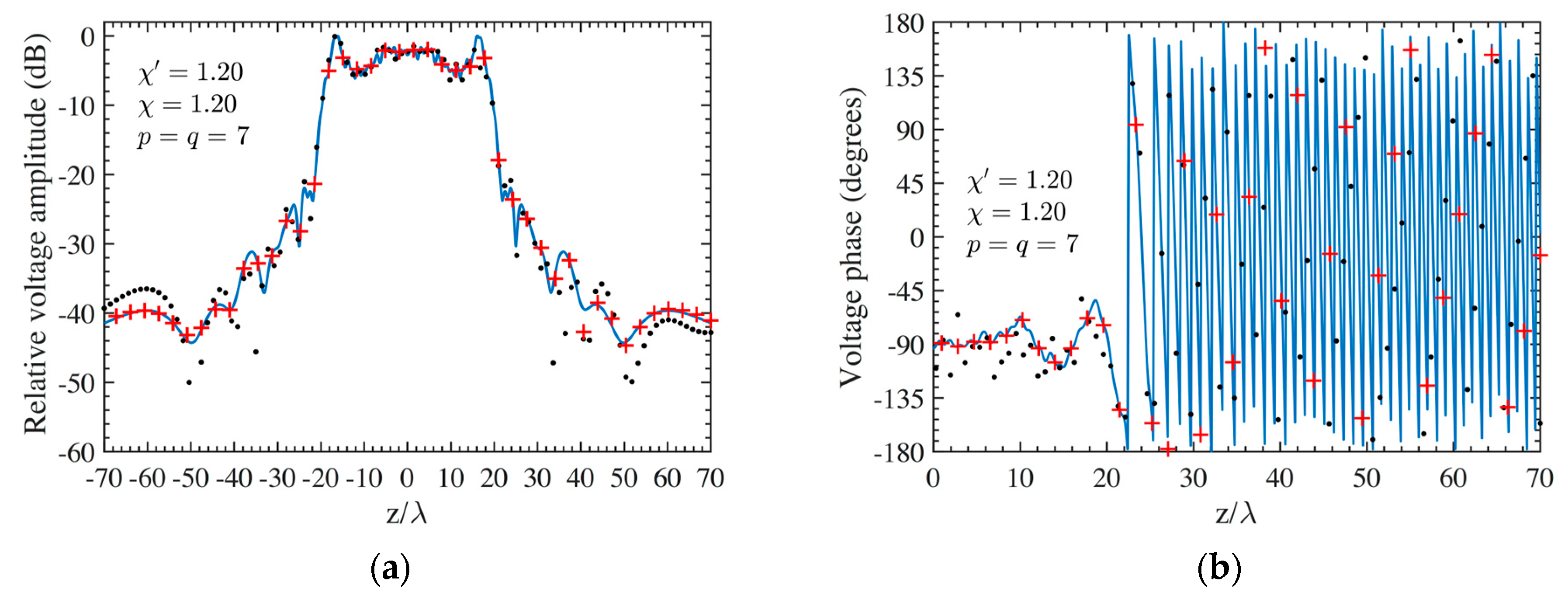 Sensors 24 01787 g004 Sensors 24 01787 g004
