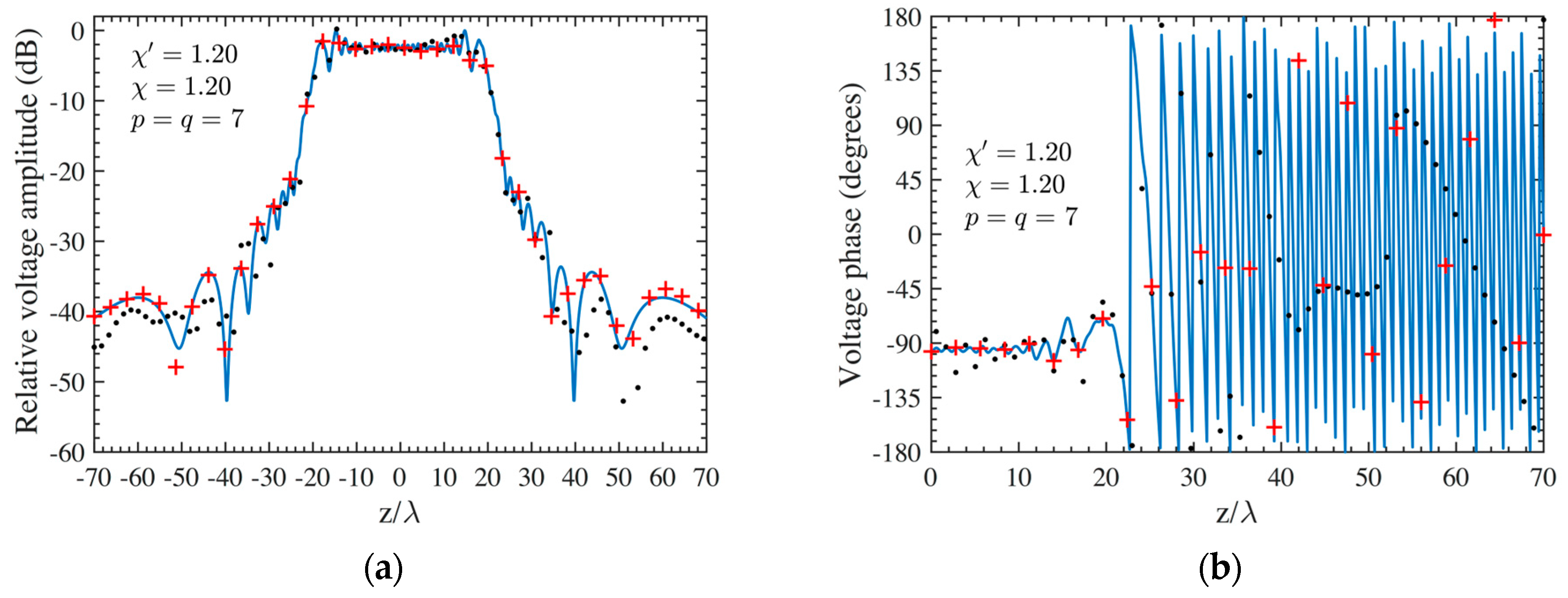 Sensors 24 01787 g005 Sensors 24 01787 g005