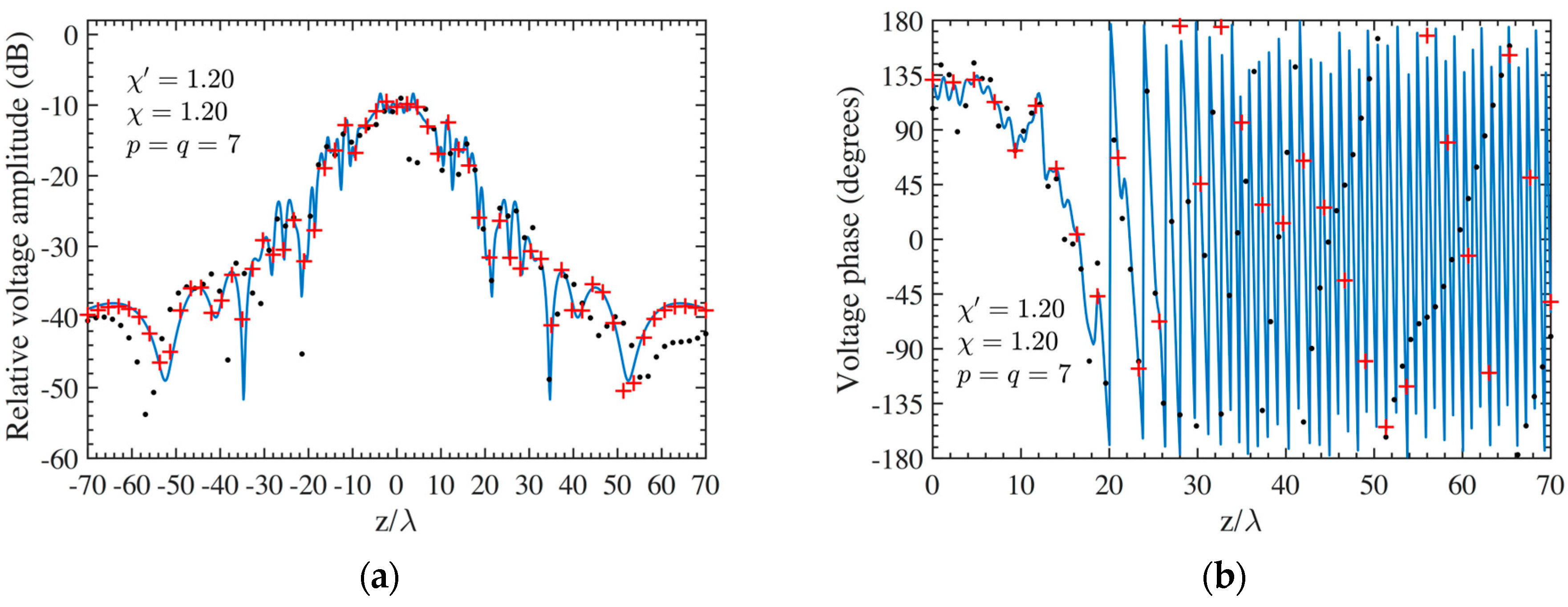 Sensors 24 01787 g006 Sensors 24 01787 g006