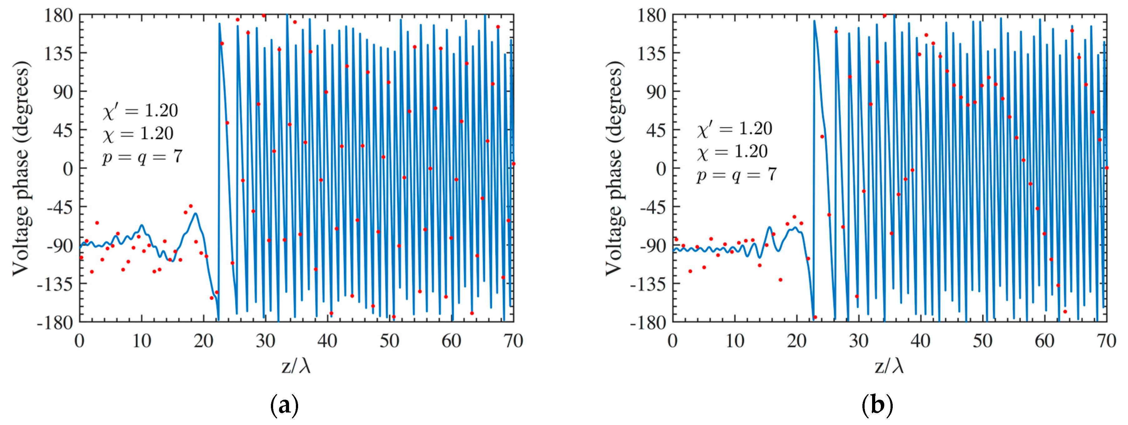 Sensors 24 01787 g009 Sensors 24 01787 g009