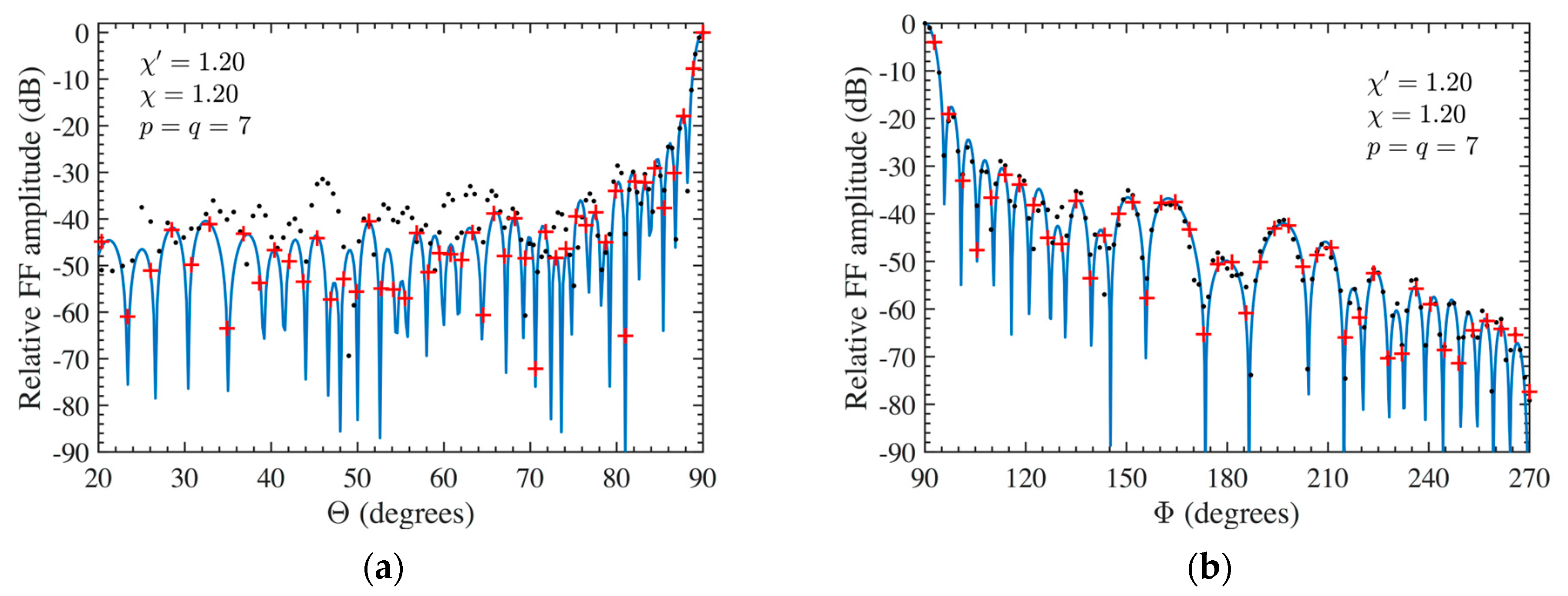 Sensors 24 01787 g010 Sensors 24 01787 g010