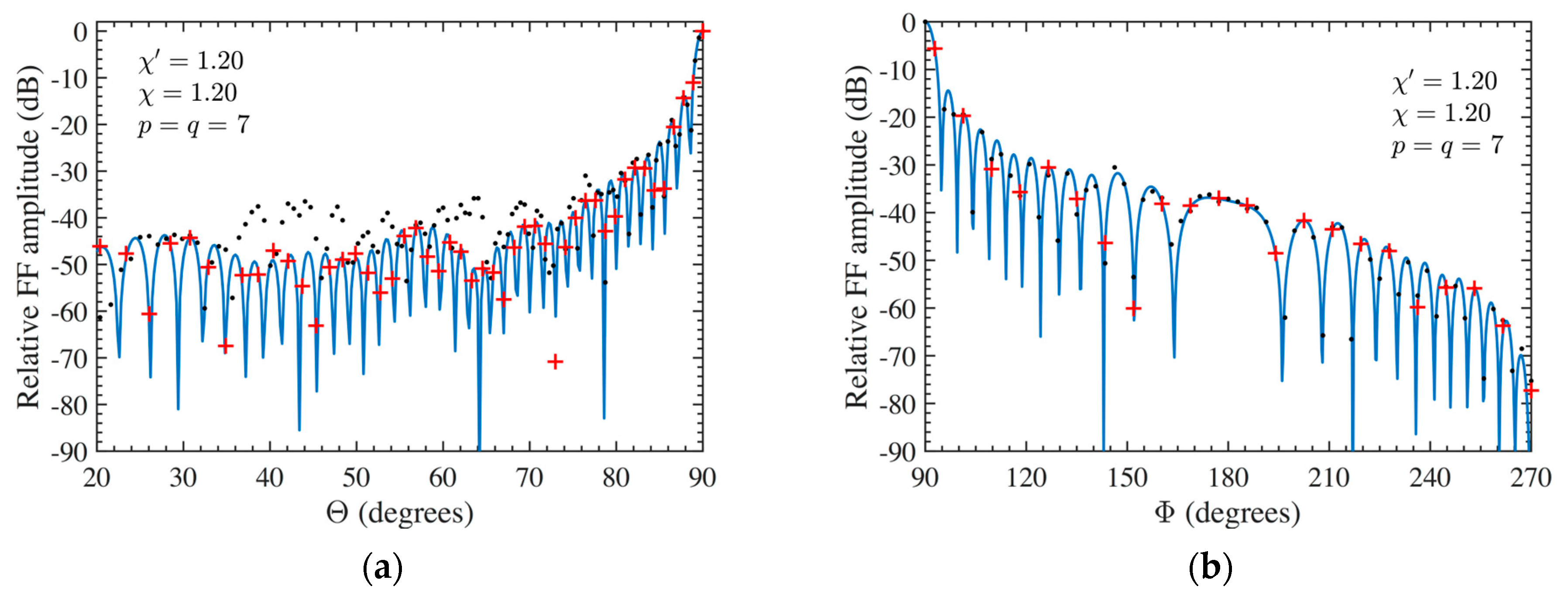 Sensors 24 01787 g011 Sensors 24 01787 g011